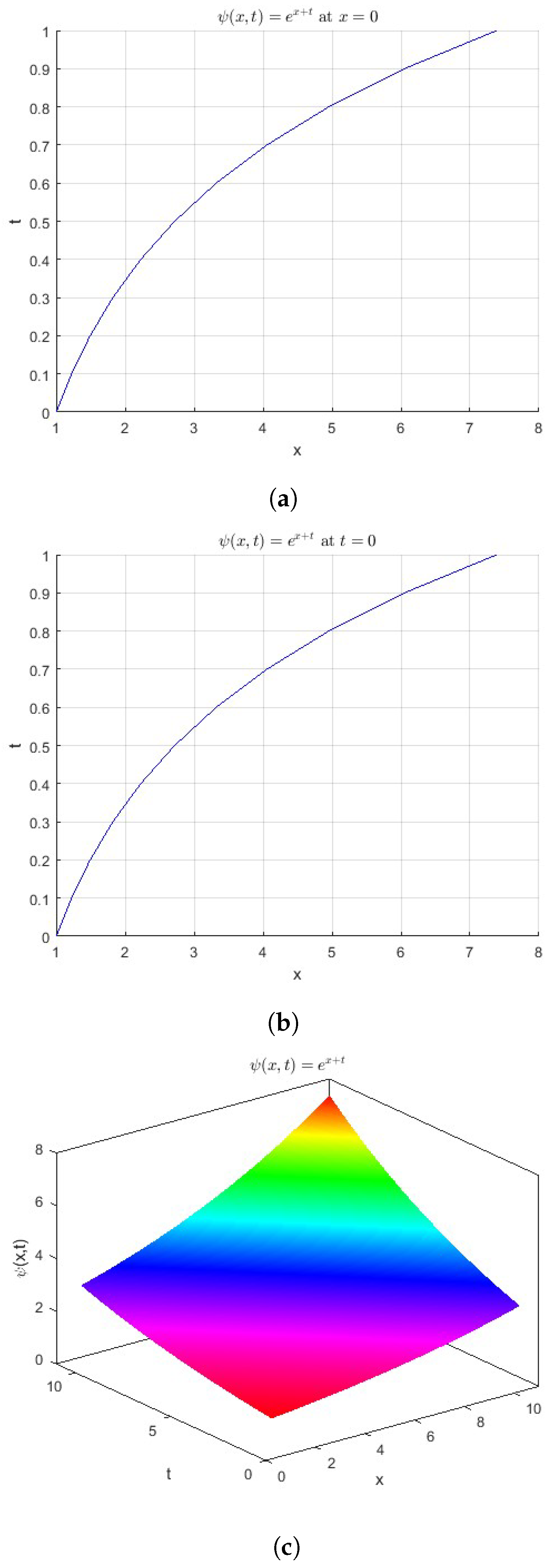 Mathematics 13 03194 g001 Mathematics 13 03194 g001