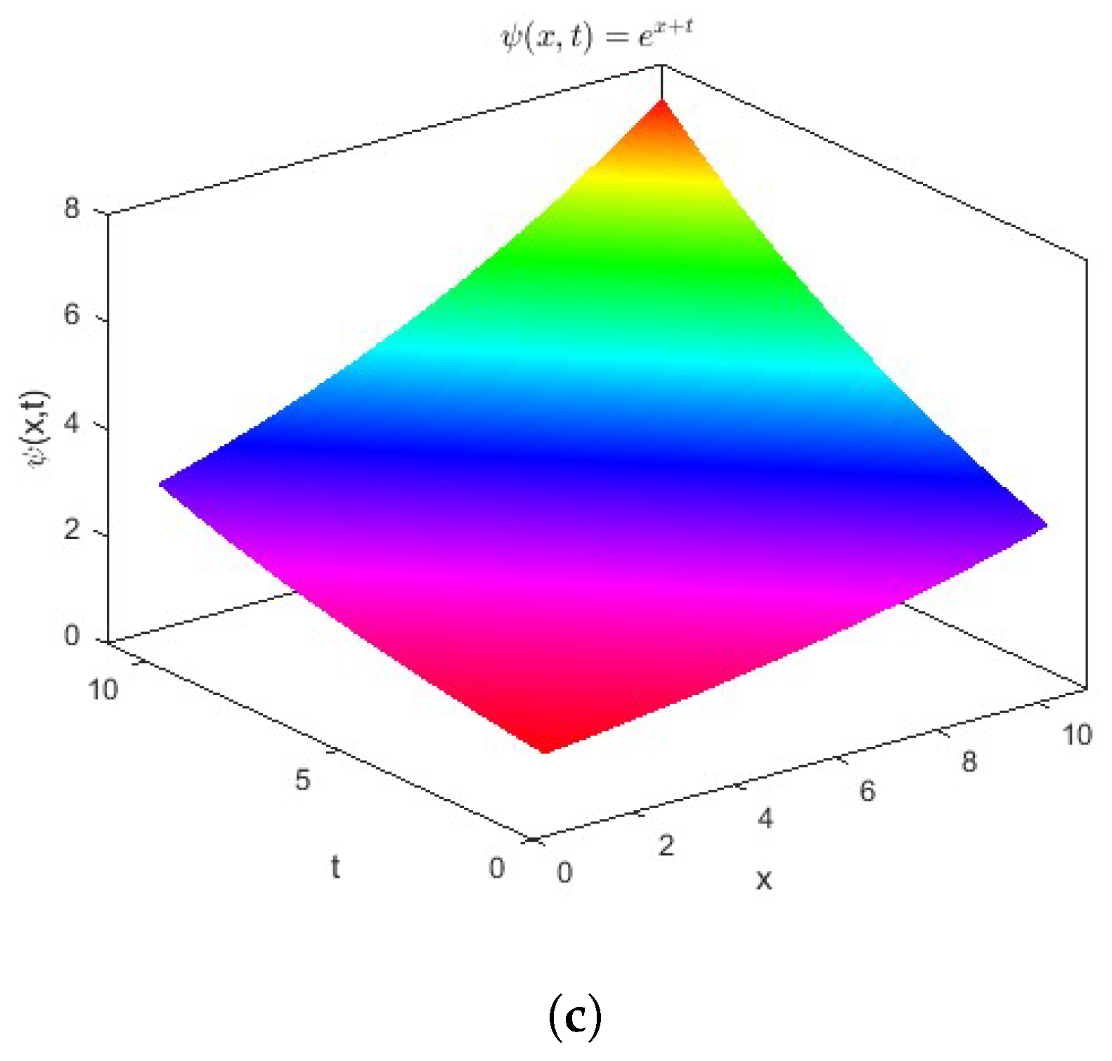Mathematics 13 03194 g002b Mathematics 13 03194 g002b