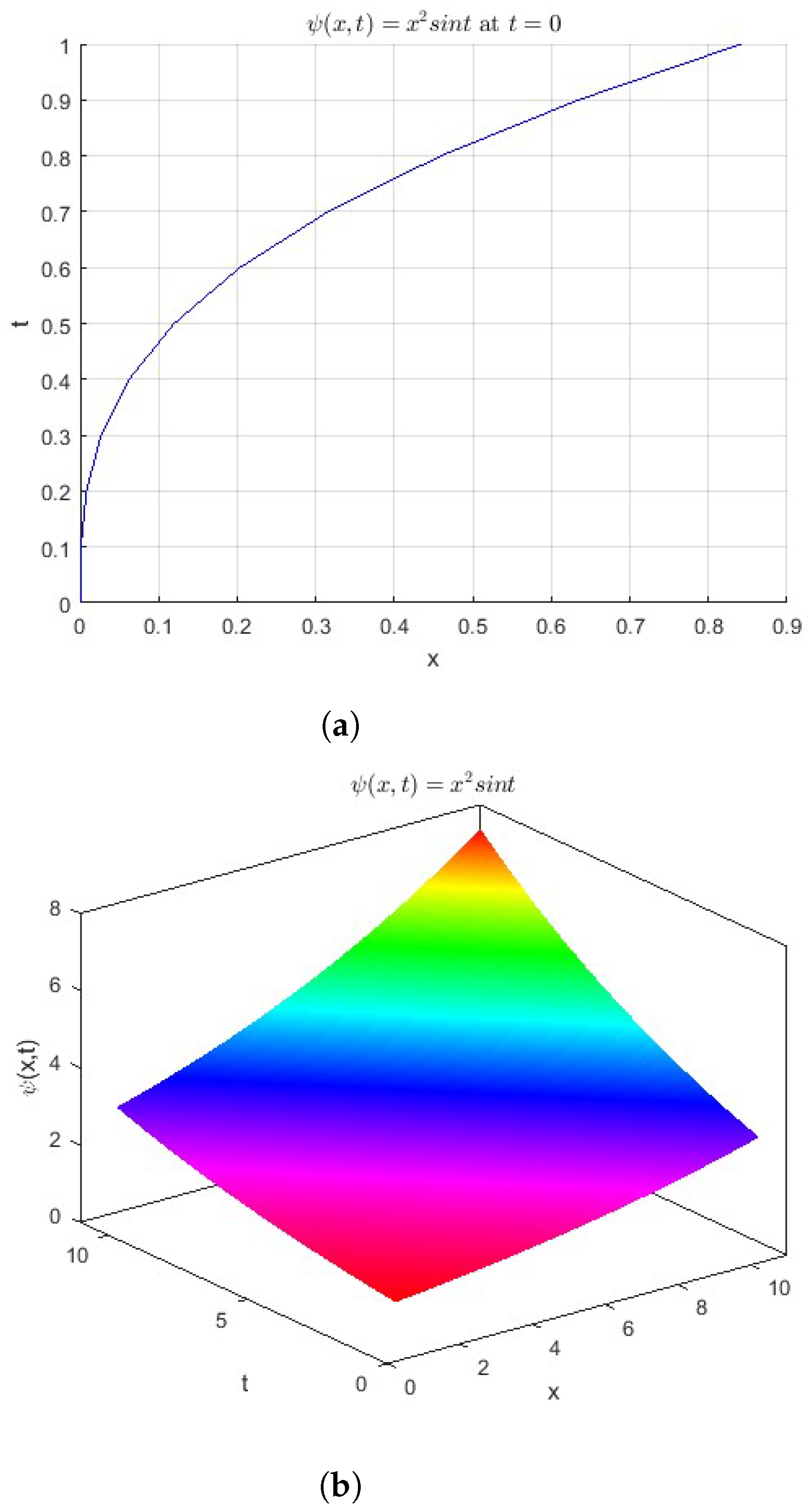 Mathematics 13 03194 g003 Mathematics 13 03194 g003