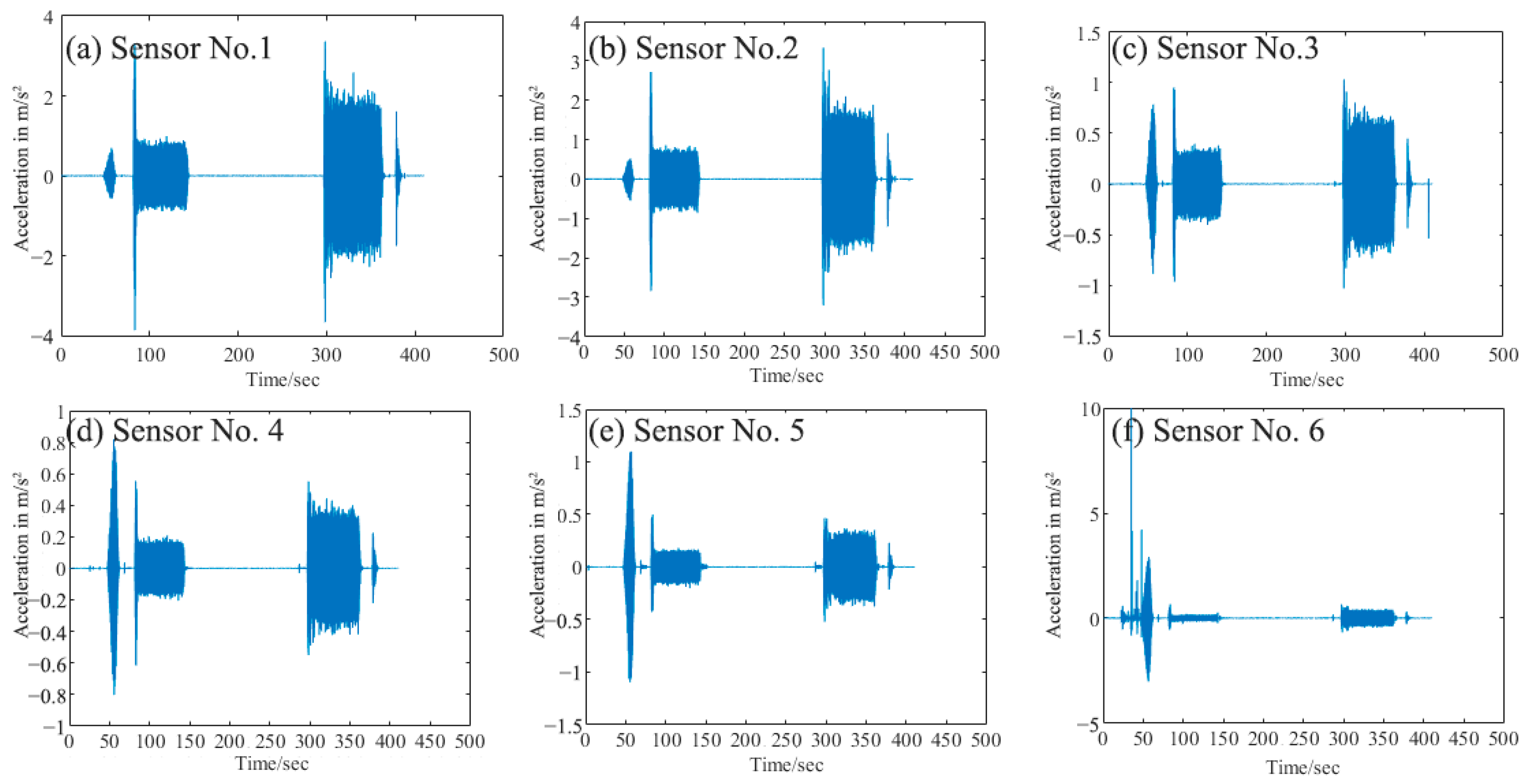 Mathematics 13 03195 g003 Mathematics 13 03195 g003