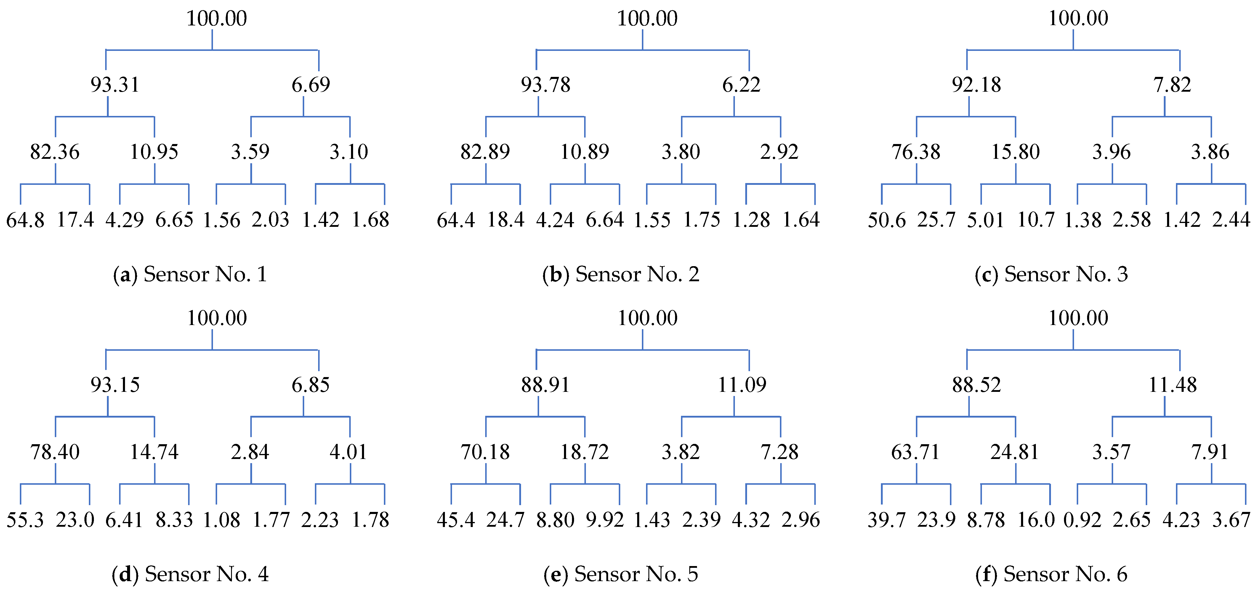 Mathematics 13 03195 g005 Mathematics 13 03195 g005