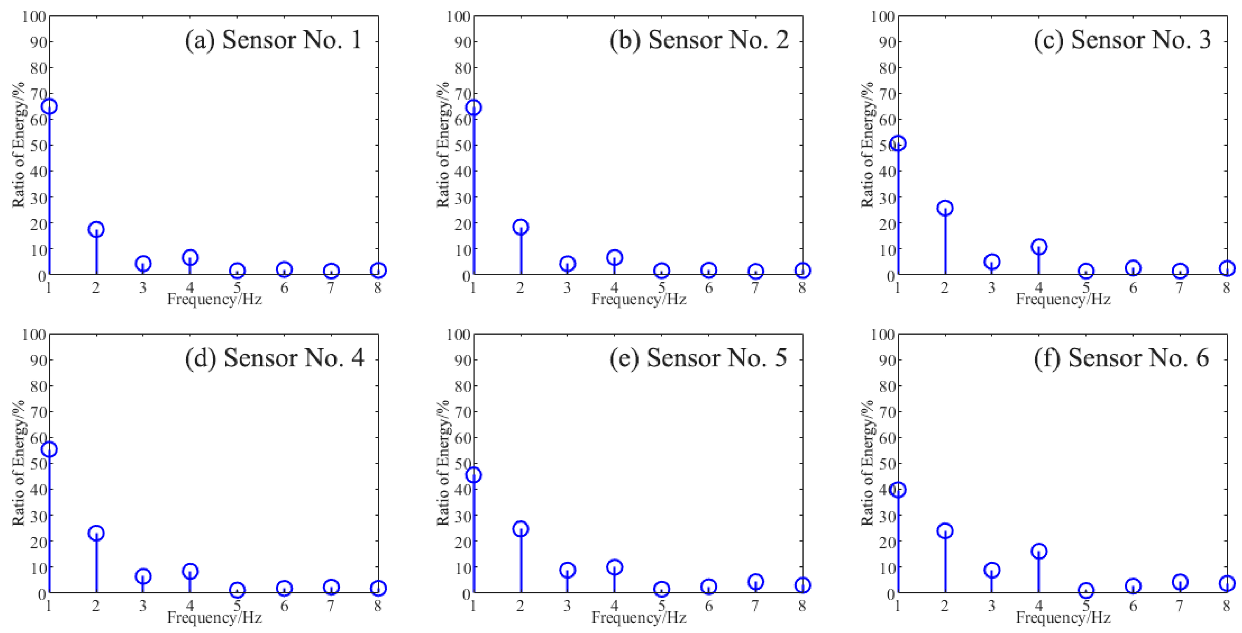 Mathematics 13 03195 g006 Mathematics 13 03195 g006