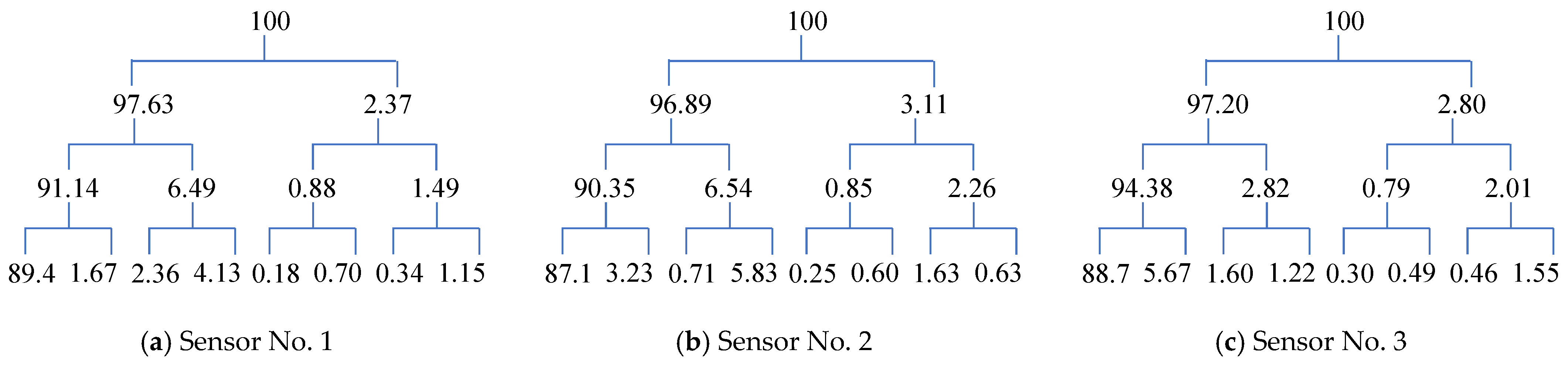 Mathematics 13 03195 g015a Mathematics 13 03195 g015a
