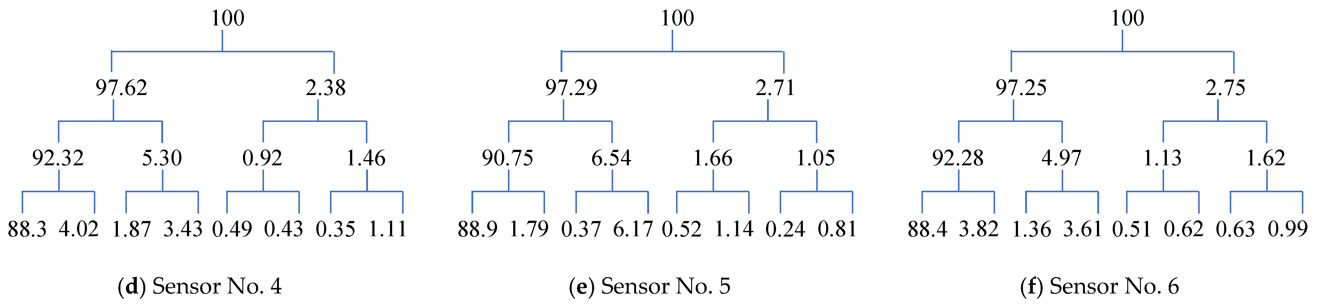 Mathematics 13 03195 g015b Mathematics 13 03195 g015b