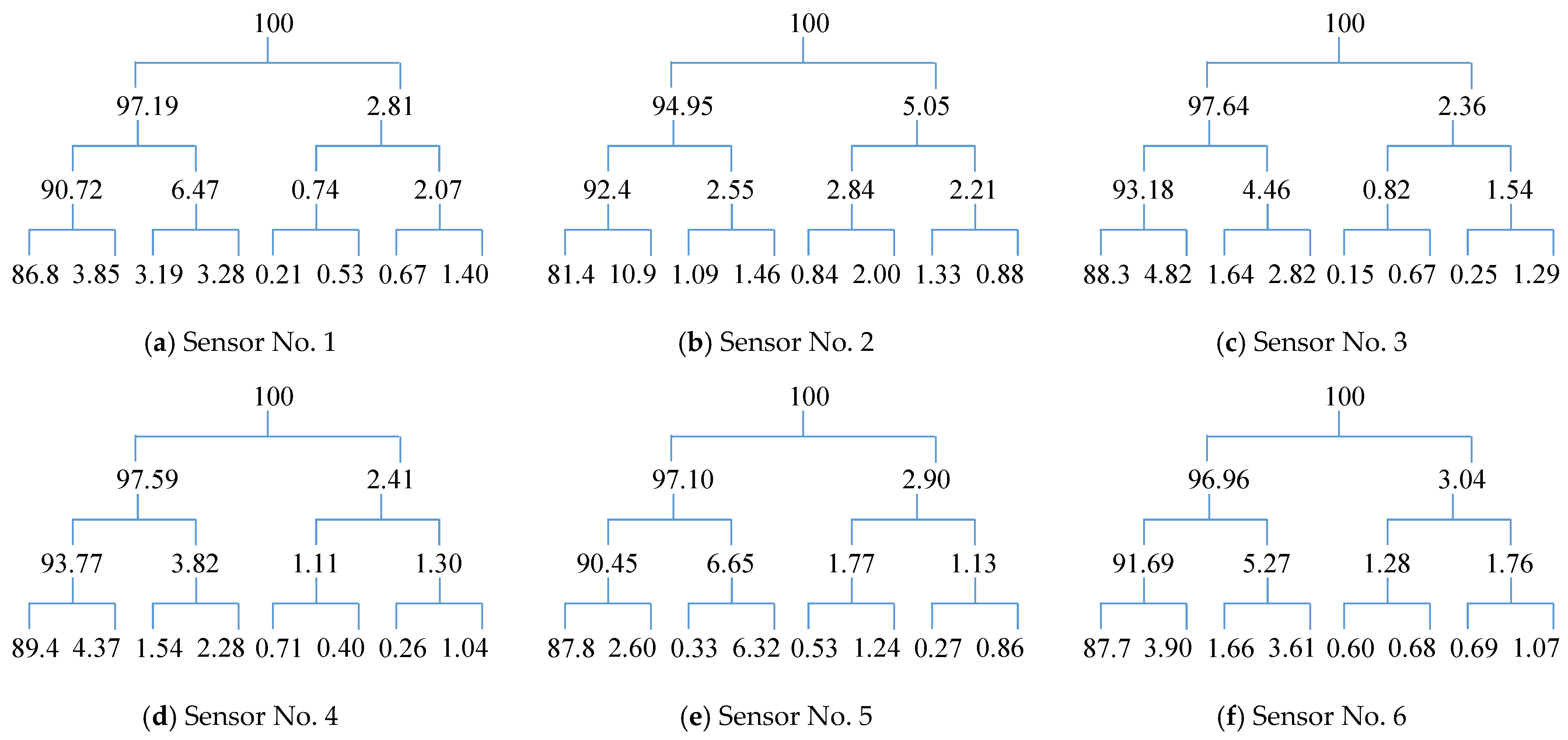 Mathematics 13 03195 g016 Mathematics 13 03195 g016