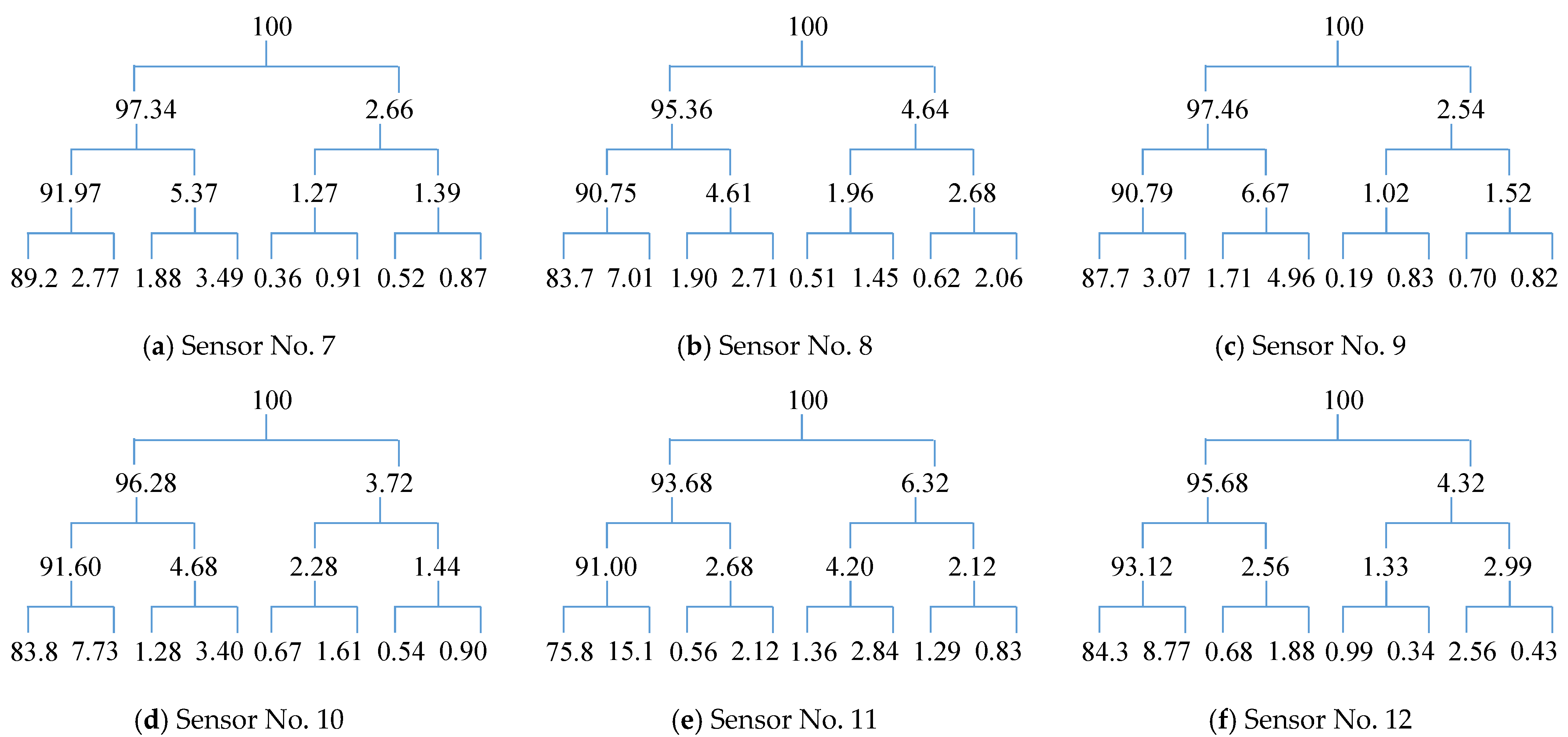 Mathematics 13 03195 g017 Mathematics 13 03195 g017