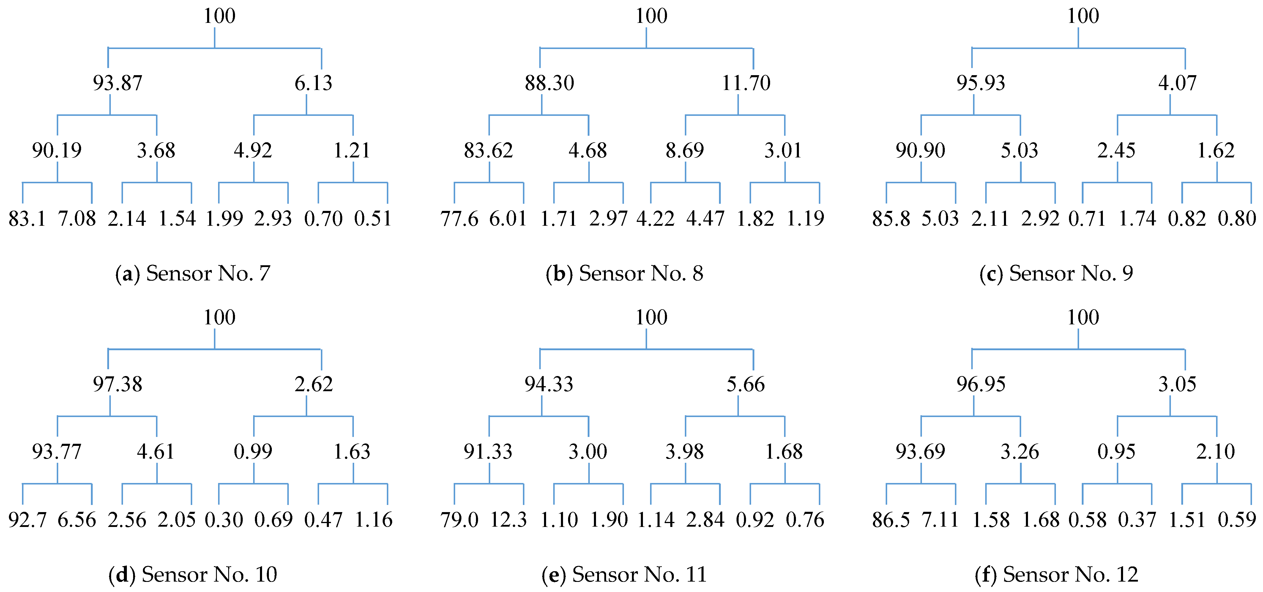 Mathematics 13 03195 g018 Mathematics 13 03195 g018
