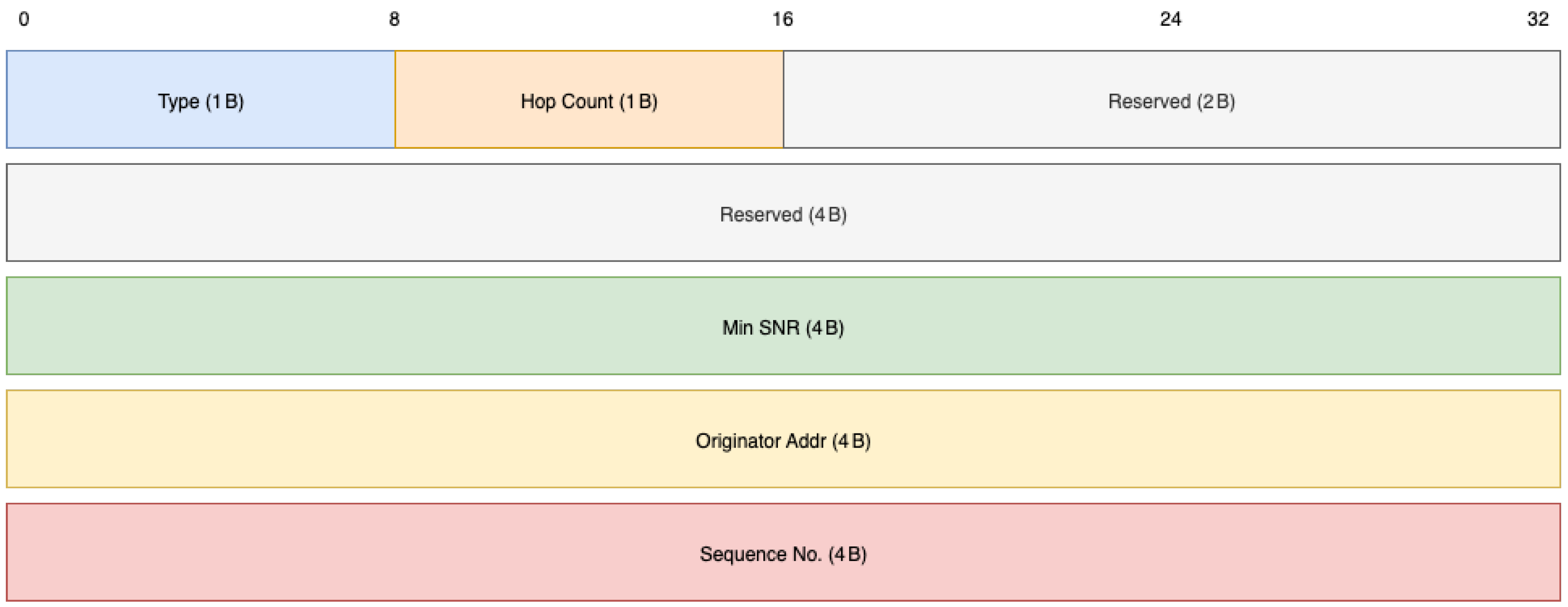 Mathematics 13 03196 g005