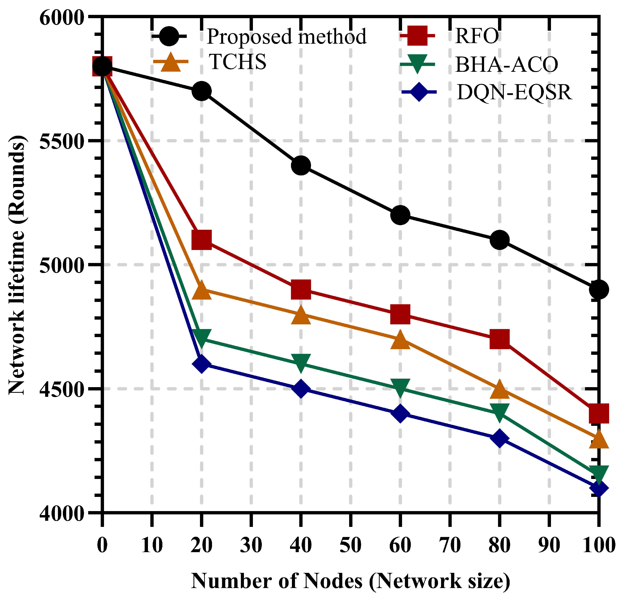 Mathematics 13 03196 g007