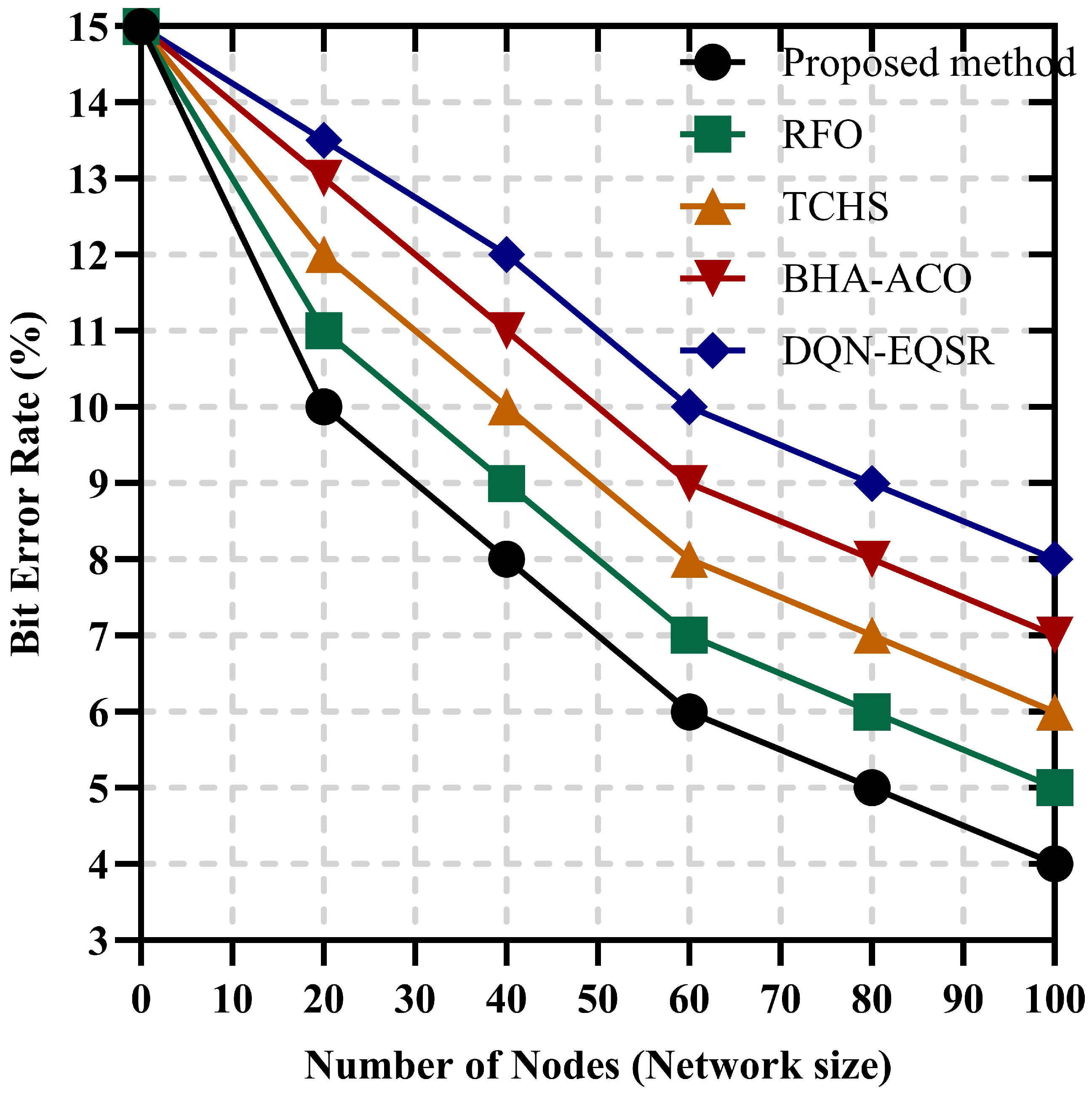Mathematics 13 03196 g011