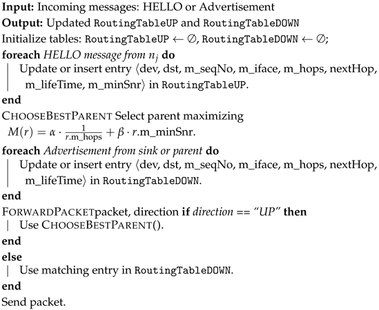 Mathematics 13 03196 i002 Mathematics 13 03196 i002