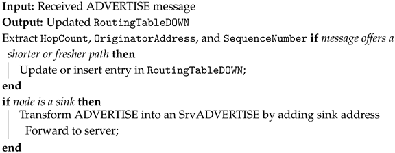 Mathematics 13 03196 i003 Mathematics 13 03196 i003