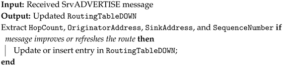 Mathematics 13 03196 i004 Mathematics 13 03196 i004