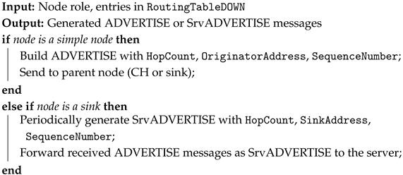 Mathematics 13 03196 i005 Mathematics 13 03196 i005