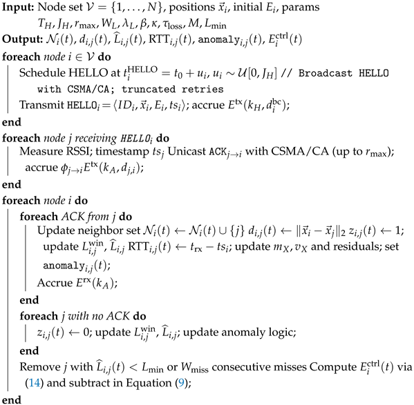 Mathematics 13 03196 i006 Mathematics 13 03196 i006