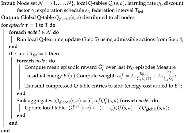 Mathematics 13 03196 i008 Mathematics 13 03196 i008