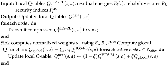 Mathematics 13 03196 i009 Mathematics 13 03196 i009