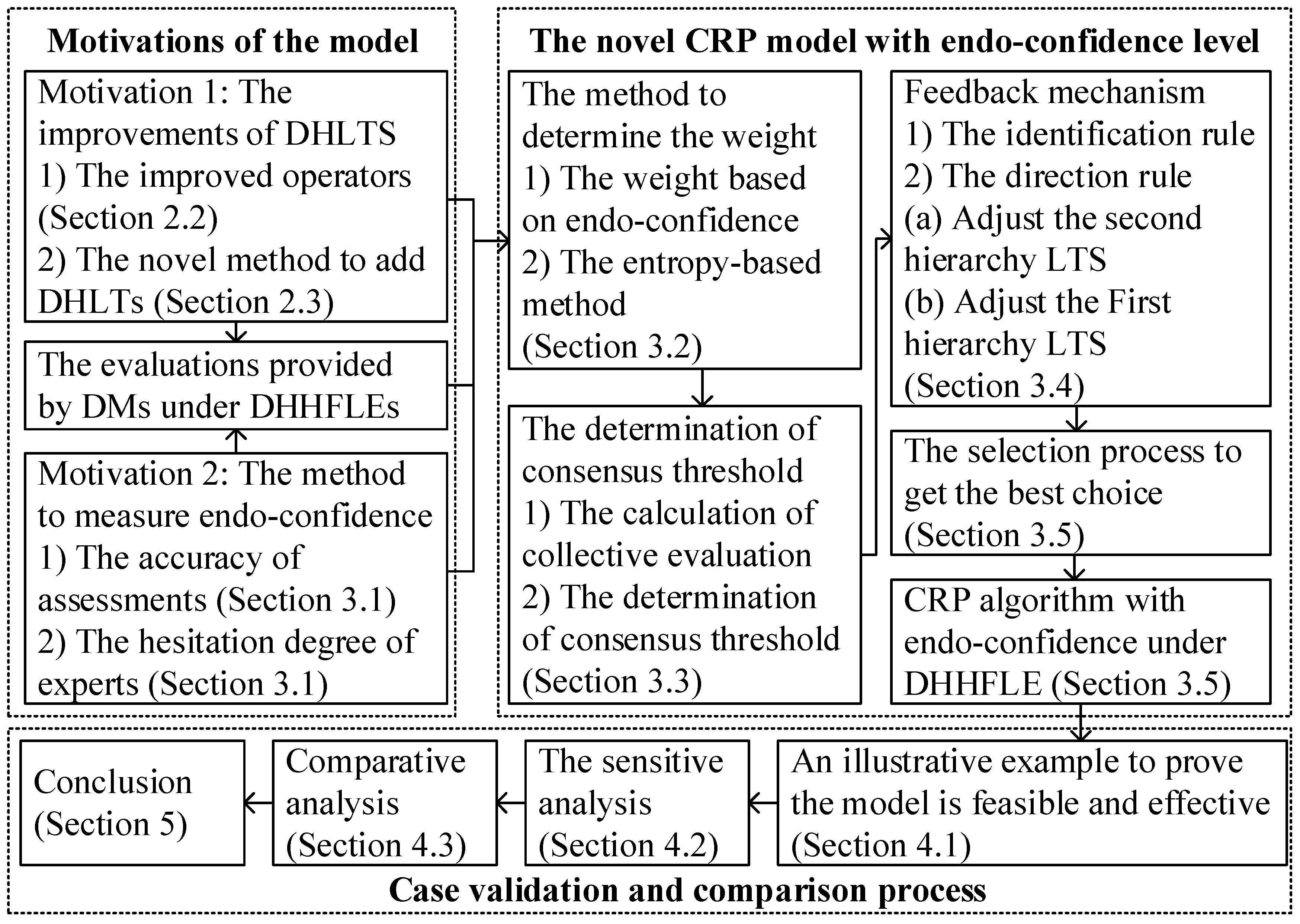 Mathematics 13 03200 g001