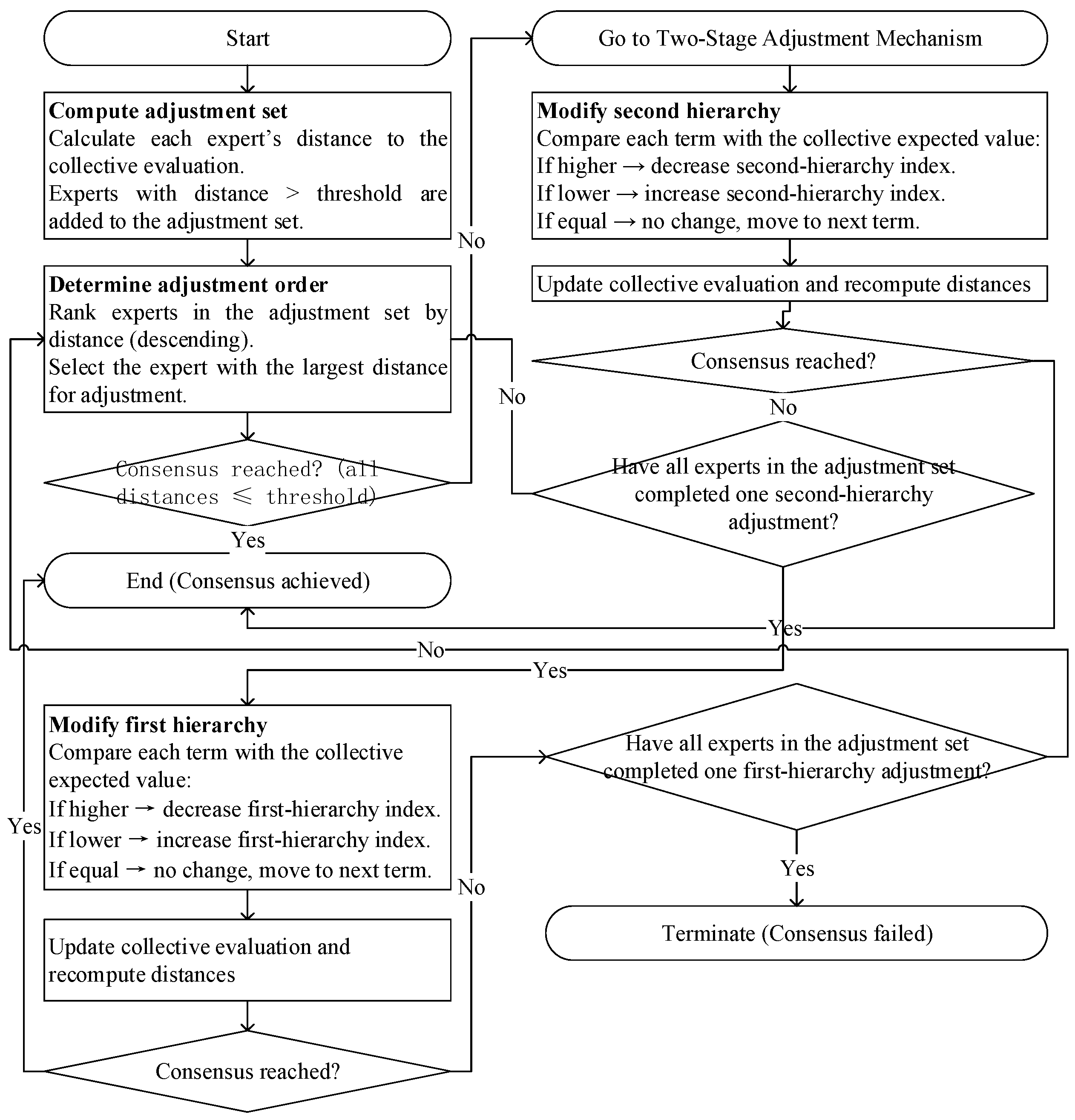 Mathematics 13 03200 g002