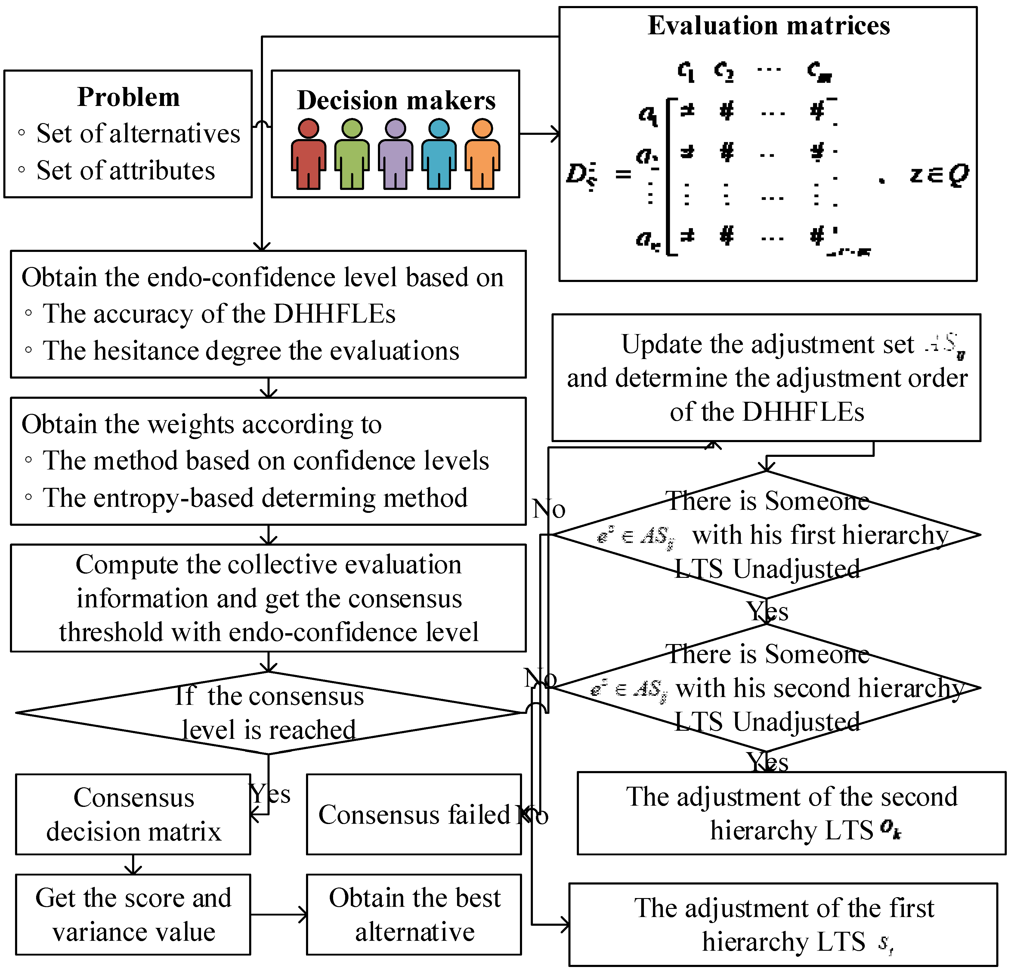 Mathematics 13 03200 g003