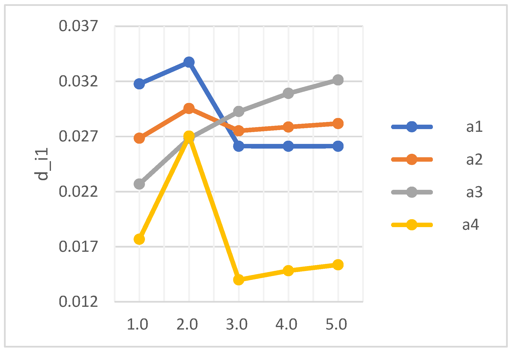 Mathematics 13 03200 g004