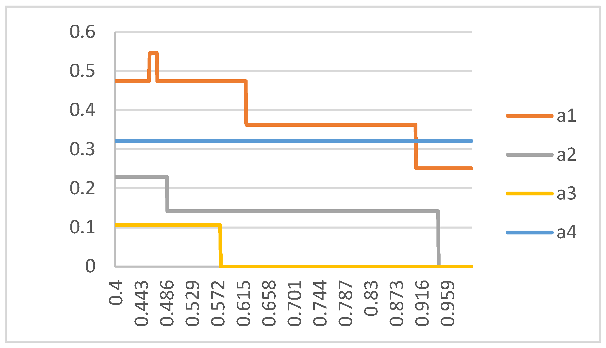 Mathematics 13 03200 g005