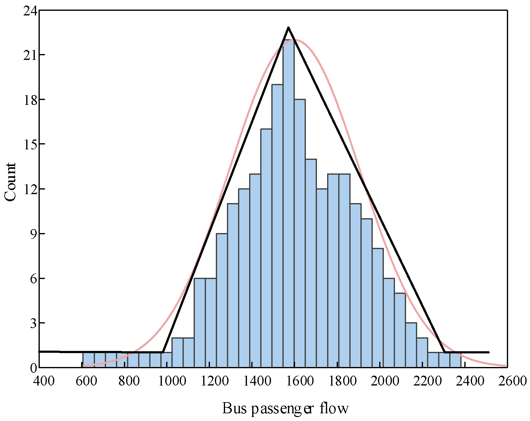 Mathematics 13 03204 g003 Mathematics 13 03204 g003
