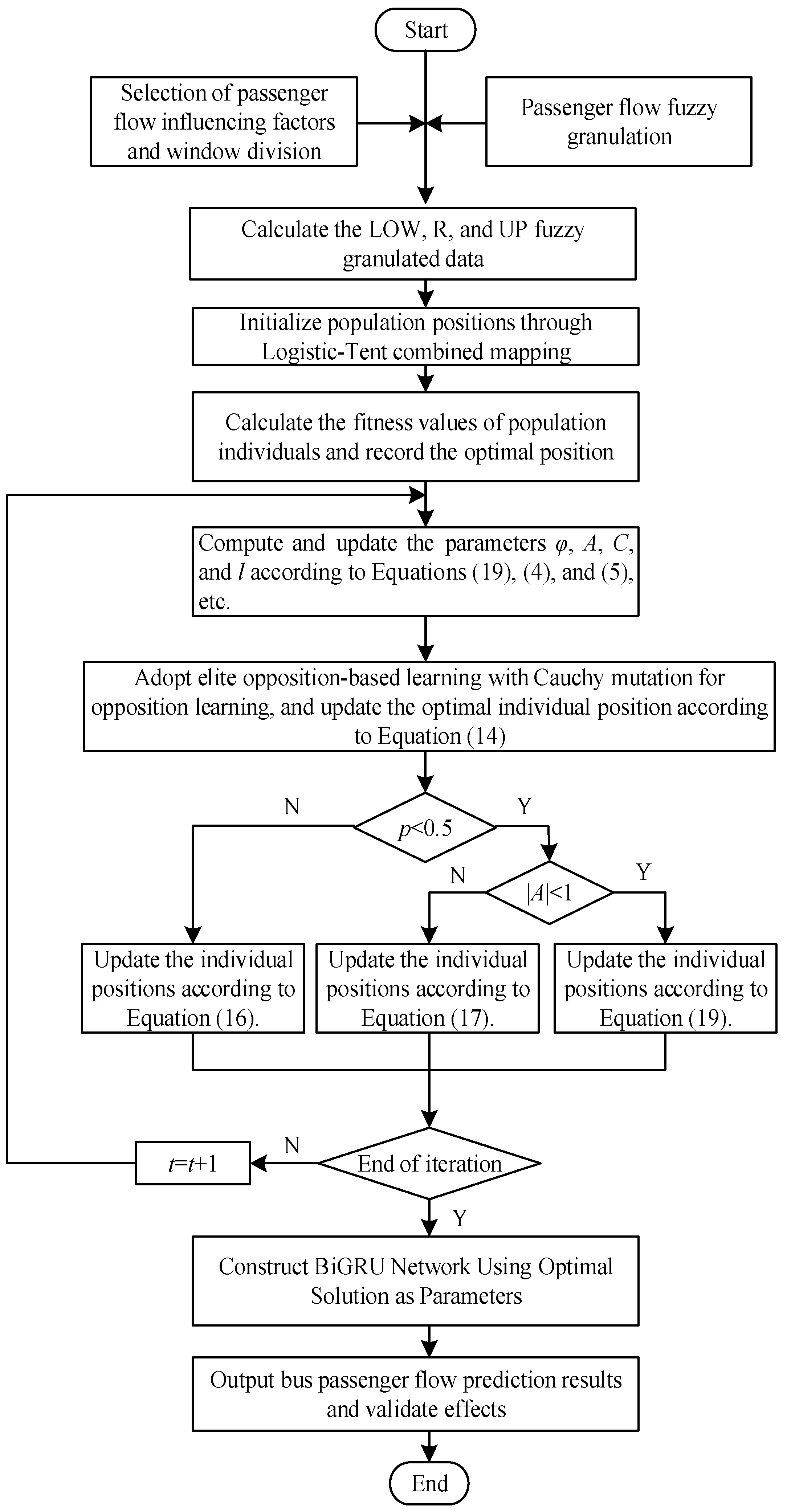 Mathematics 13 03204 g005 Mathematics 13 03204 g005