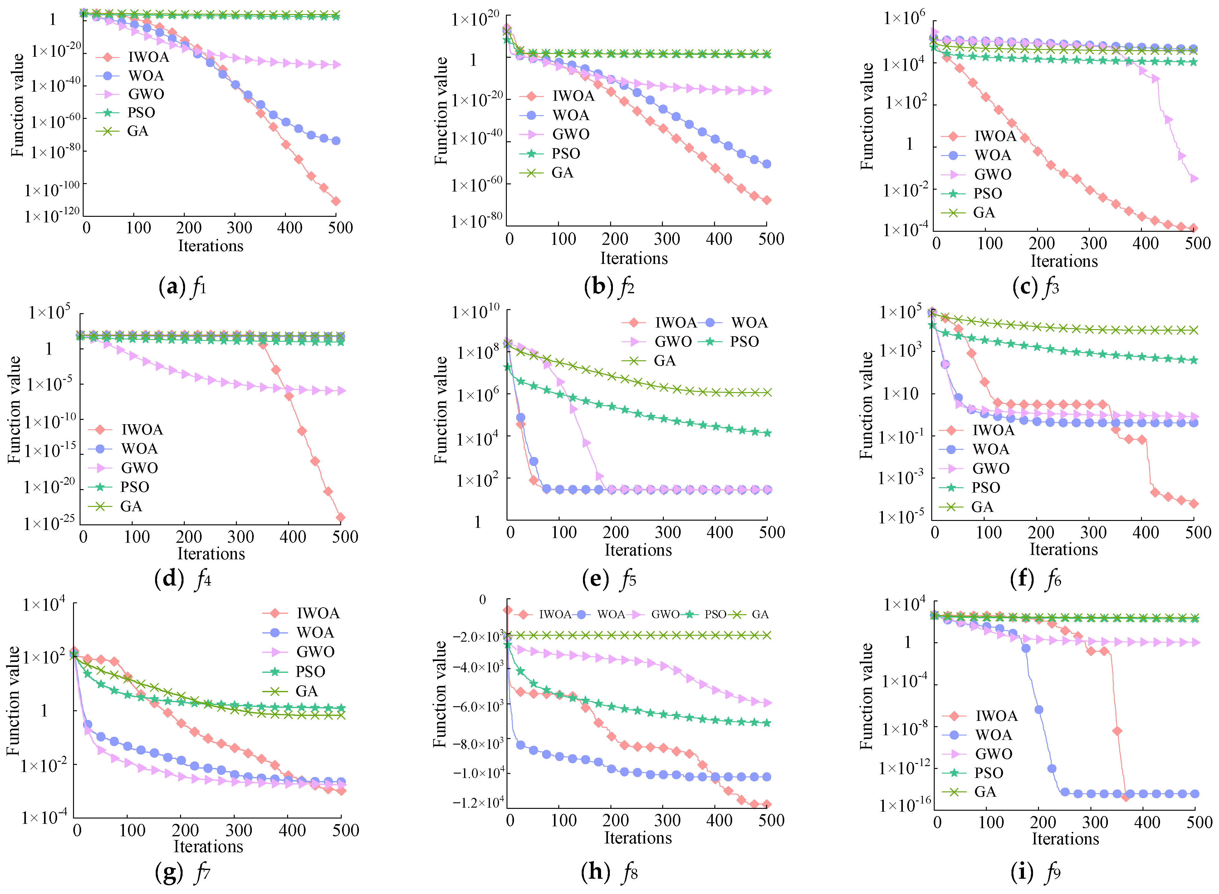 Mathematics 13 03204 g007a Mathematics 13 03204 g007a
