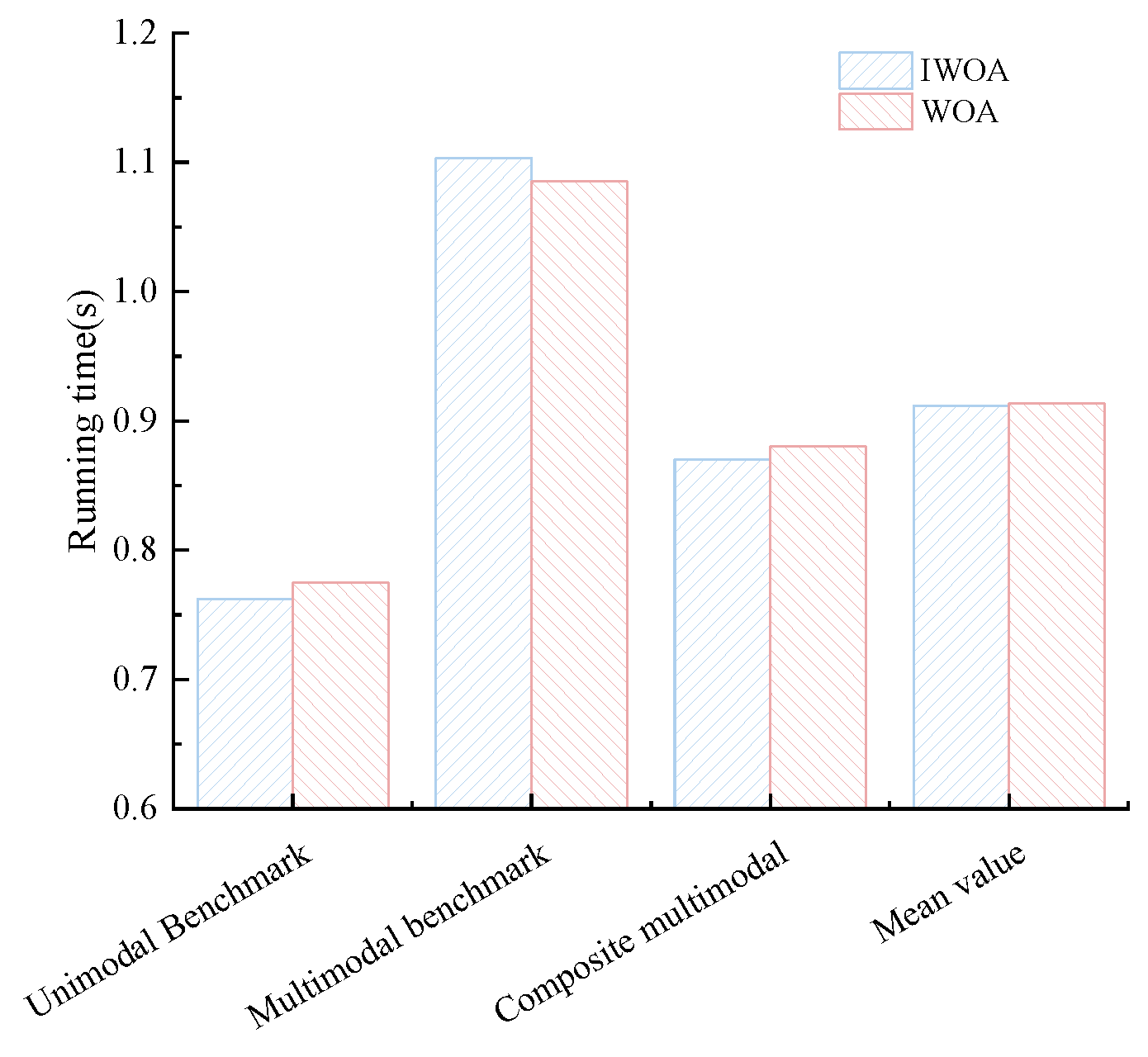Mathematics 13 03204 g008 Mathematics 13 03204 g008
