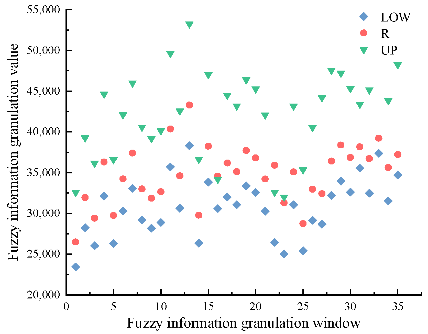 Mathematics 13 03204 g009 Mathematics 13 03204 g009