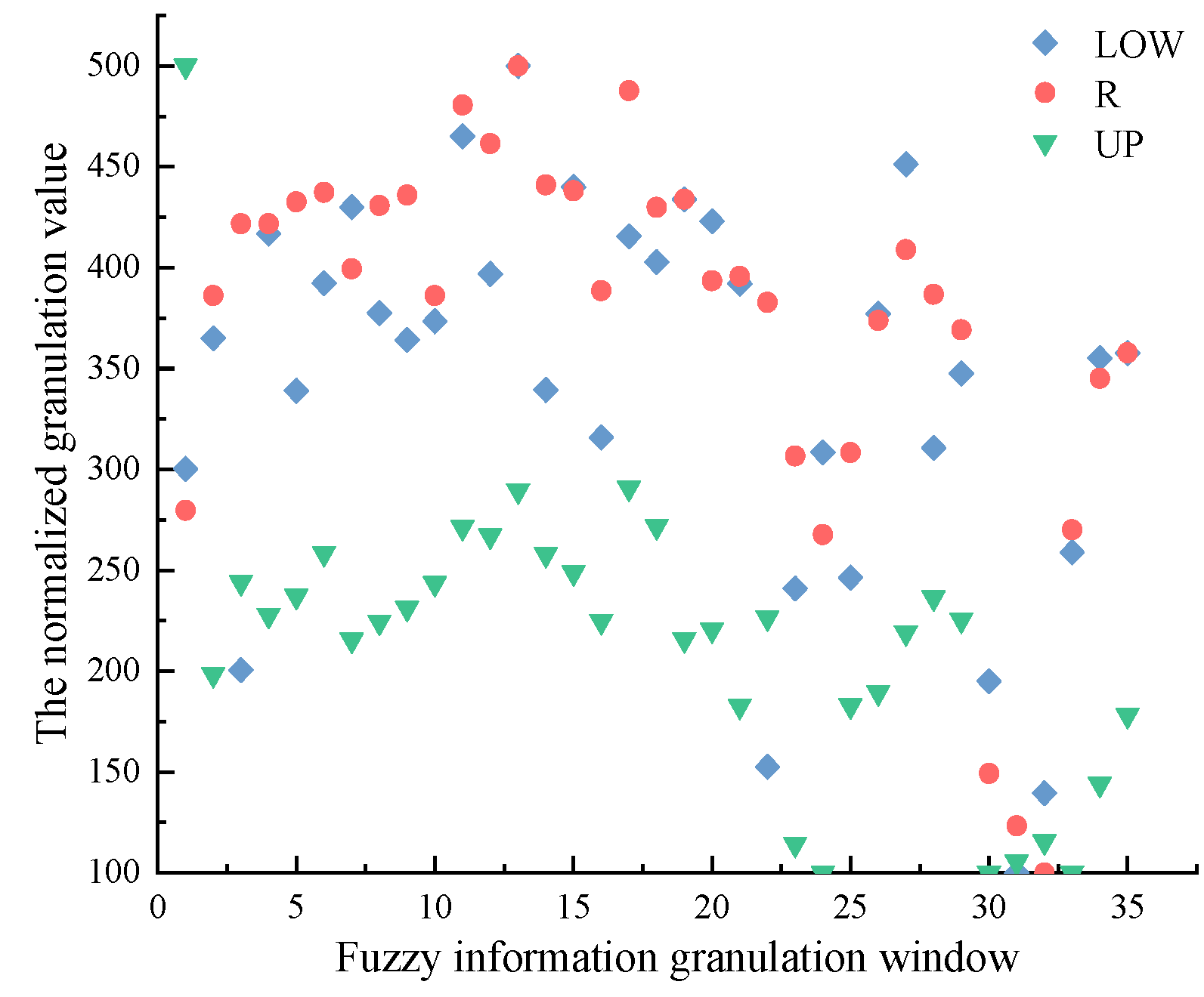 Mathematics 13 03204 g010 Mathematics 13 03204 g010