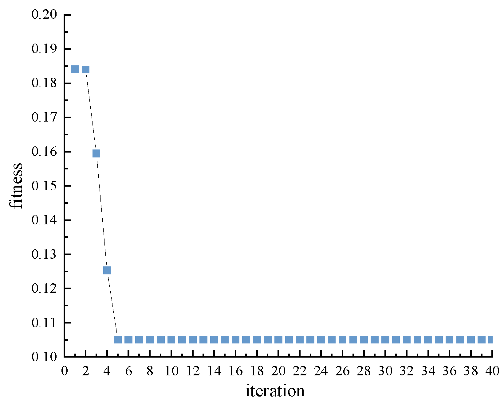 Mathematics 13 03204 g011 Mathematics 13 03204 g011