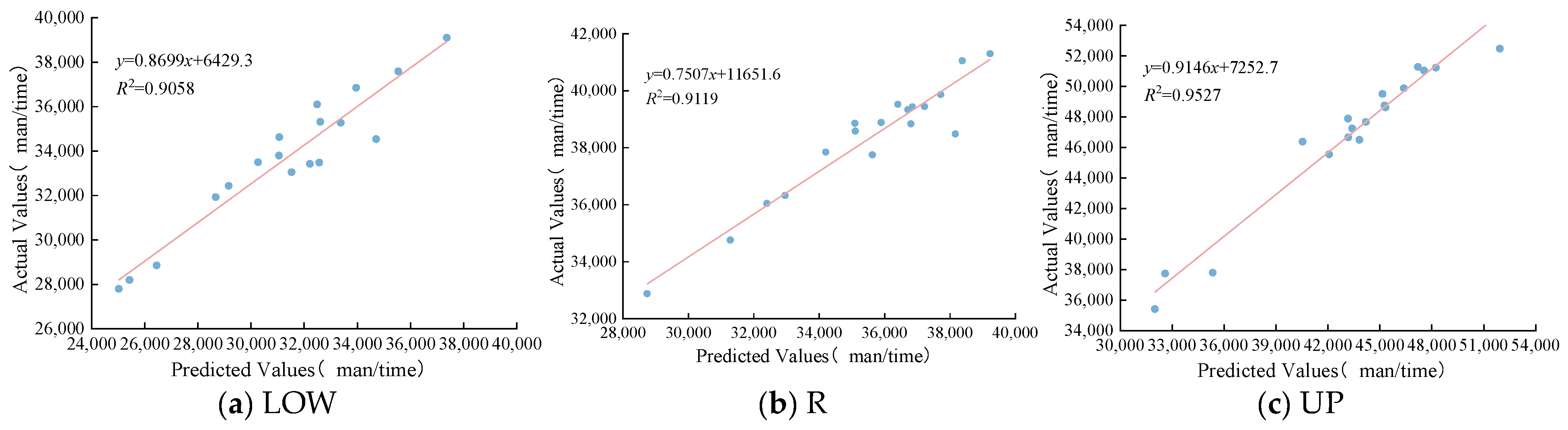 Mathematics 13 03204 g012 Mathematics 13 03204 g012