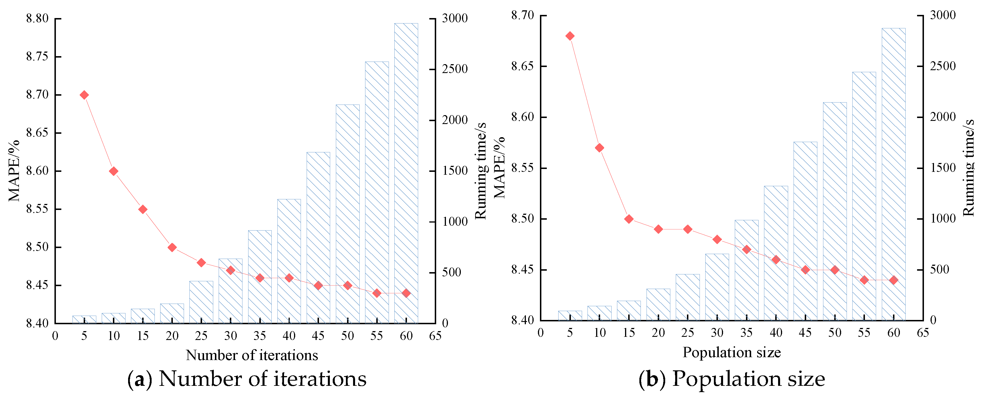 Mathematics 13 03204 g013 Mathematics 13 03204 g013