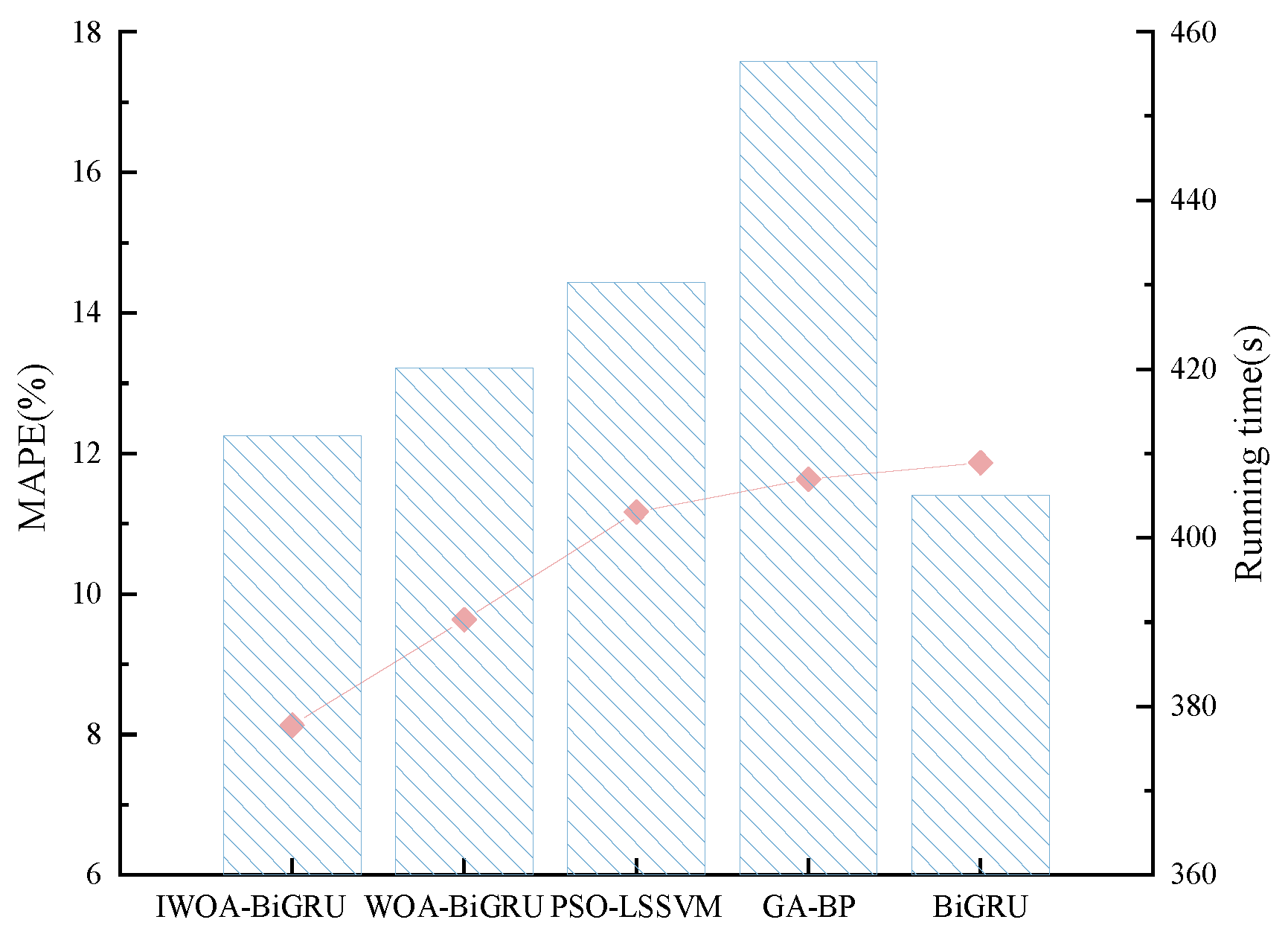 Mathematics 13 03204 g015 Mathematics 13 03204 g015