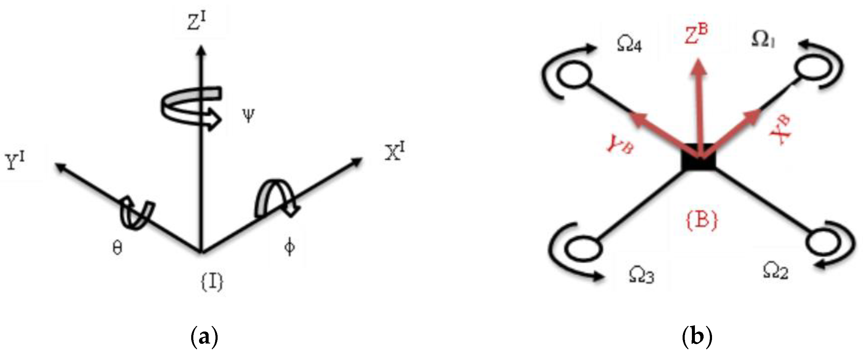 Mathematics 13 03205 g001 Mathematics 13 03205 g001