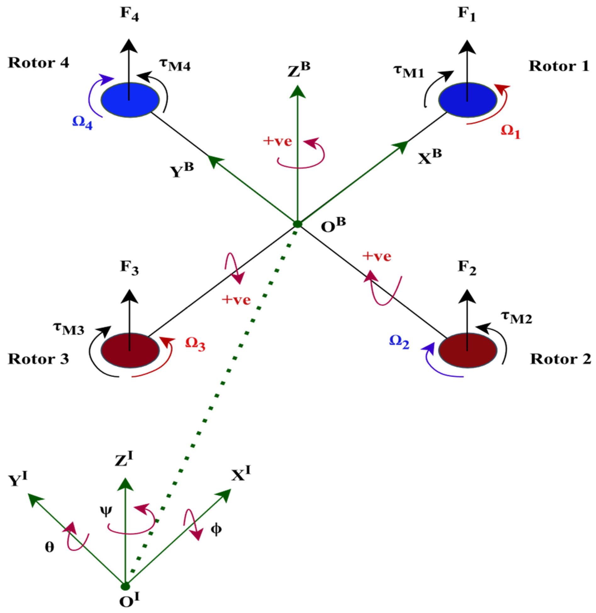 Mathematics 13 03205 g002 Mathematics 13 03205 g002