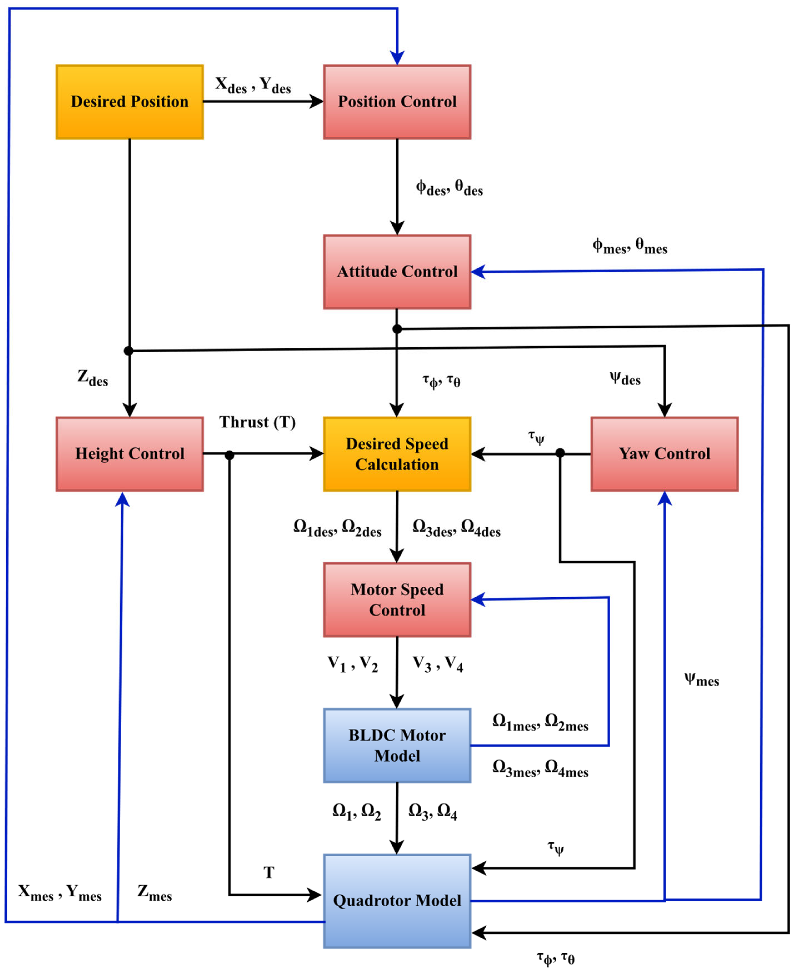 Mathematics 13 03205 g003 Mathematics 13 03205 g003