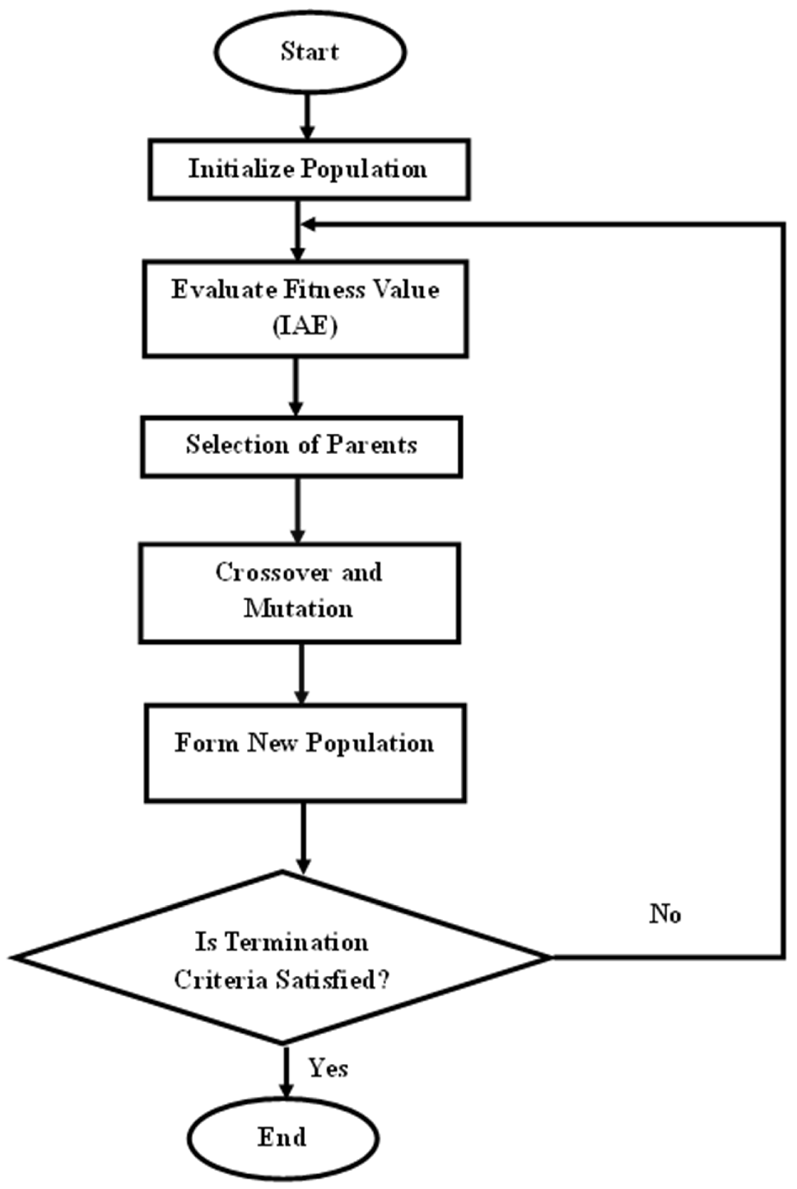 Mathematics 13 03205 g004 Mathematics 13 03205 g004