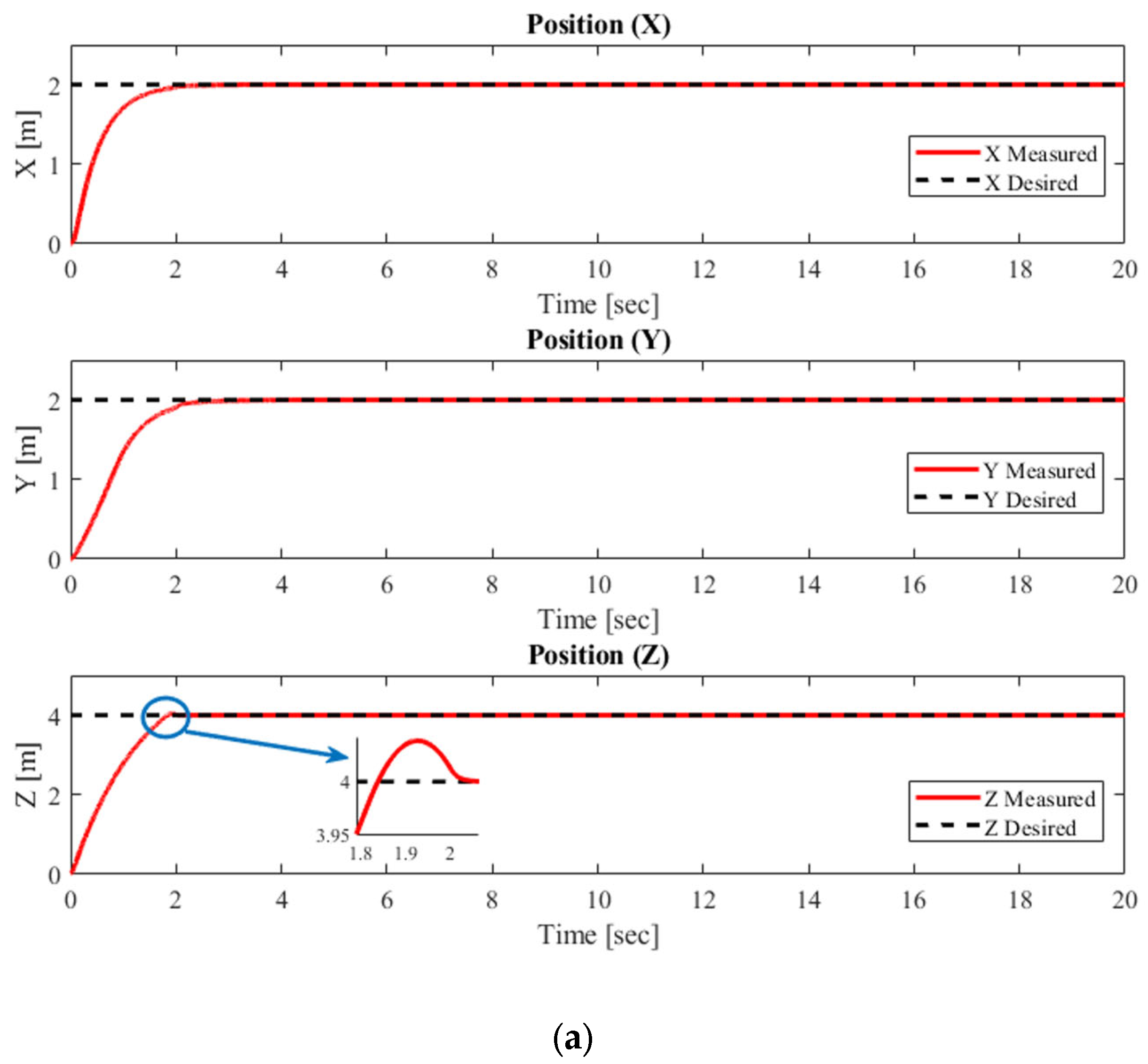 Mathematics 13 03205 g005a Mathematics 13 03205 g005a
