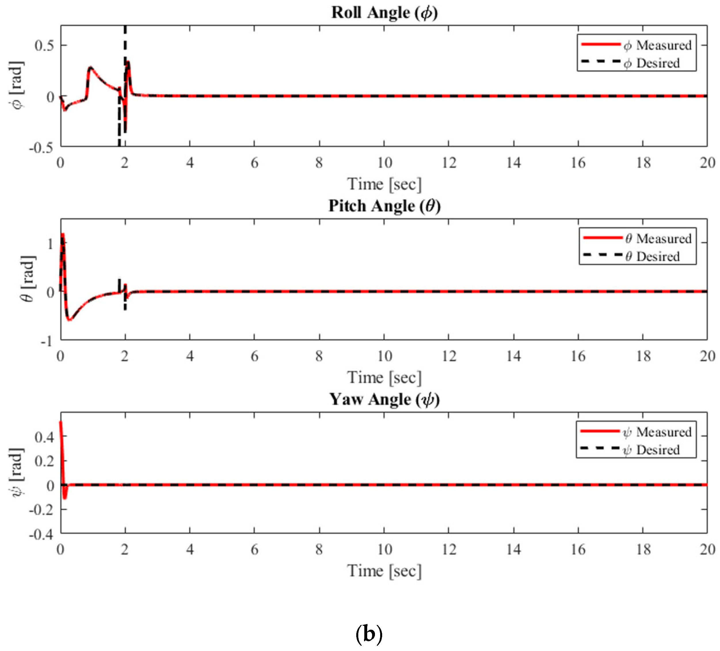 Mathematics 13 03205 g005b Mathematics 13 03205 g005b