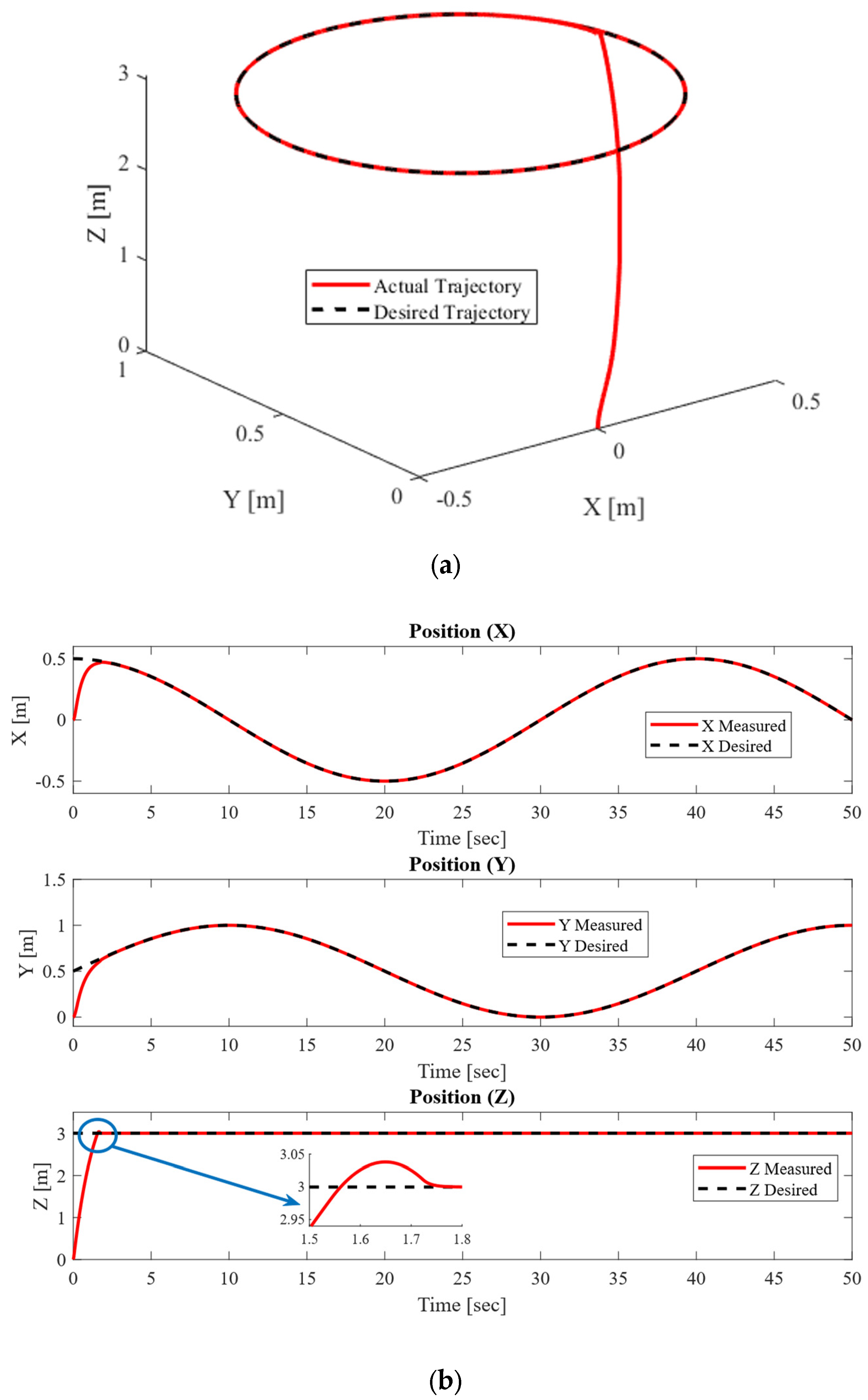 Mathematics 13 03205 g006a Mathematics 13 03205 g006a