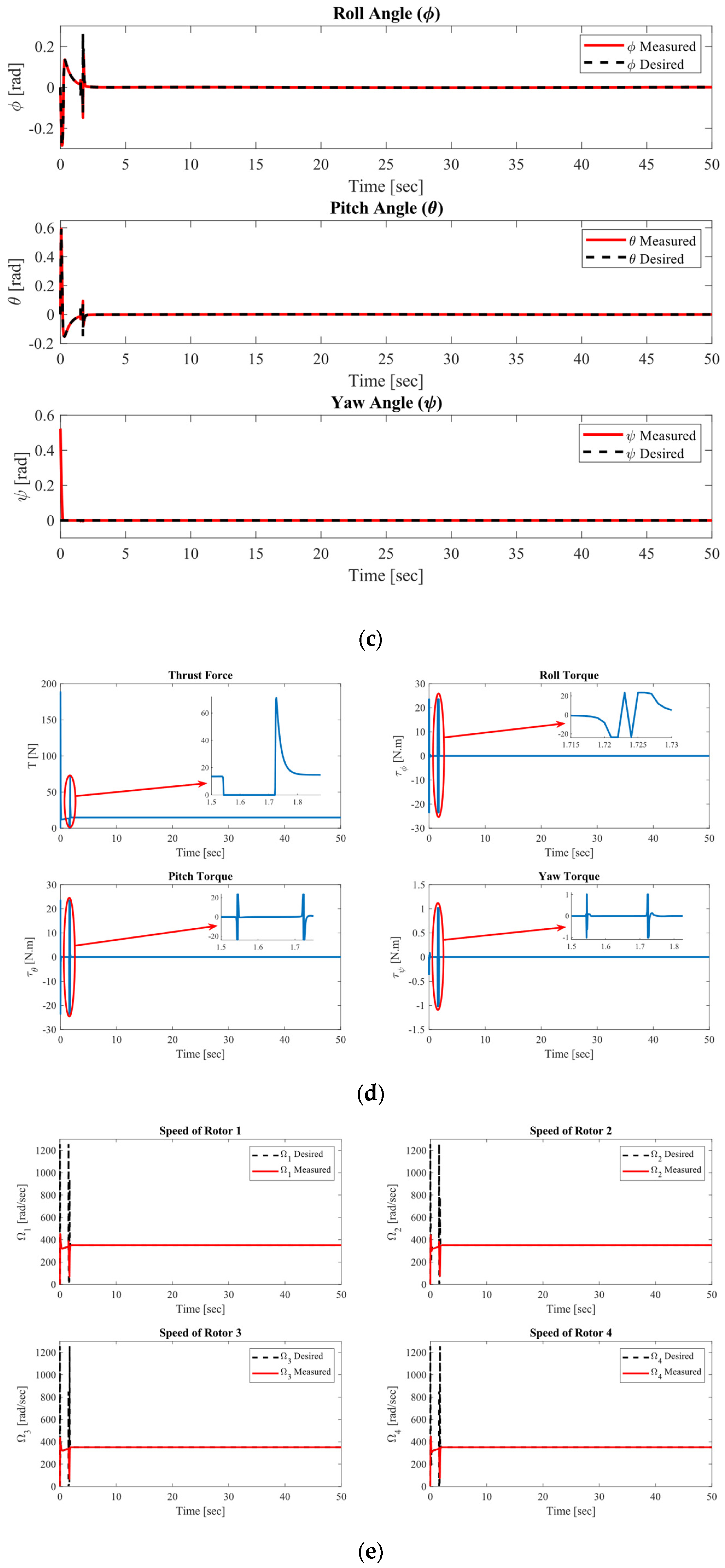 Mathematics 13 03205 g006b Mathematics 13 03205 g006b