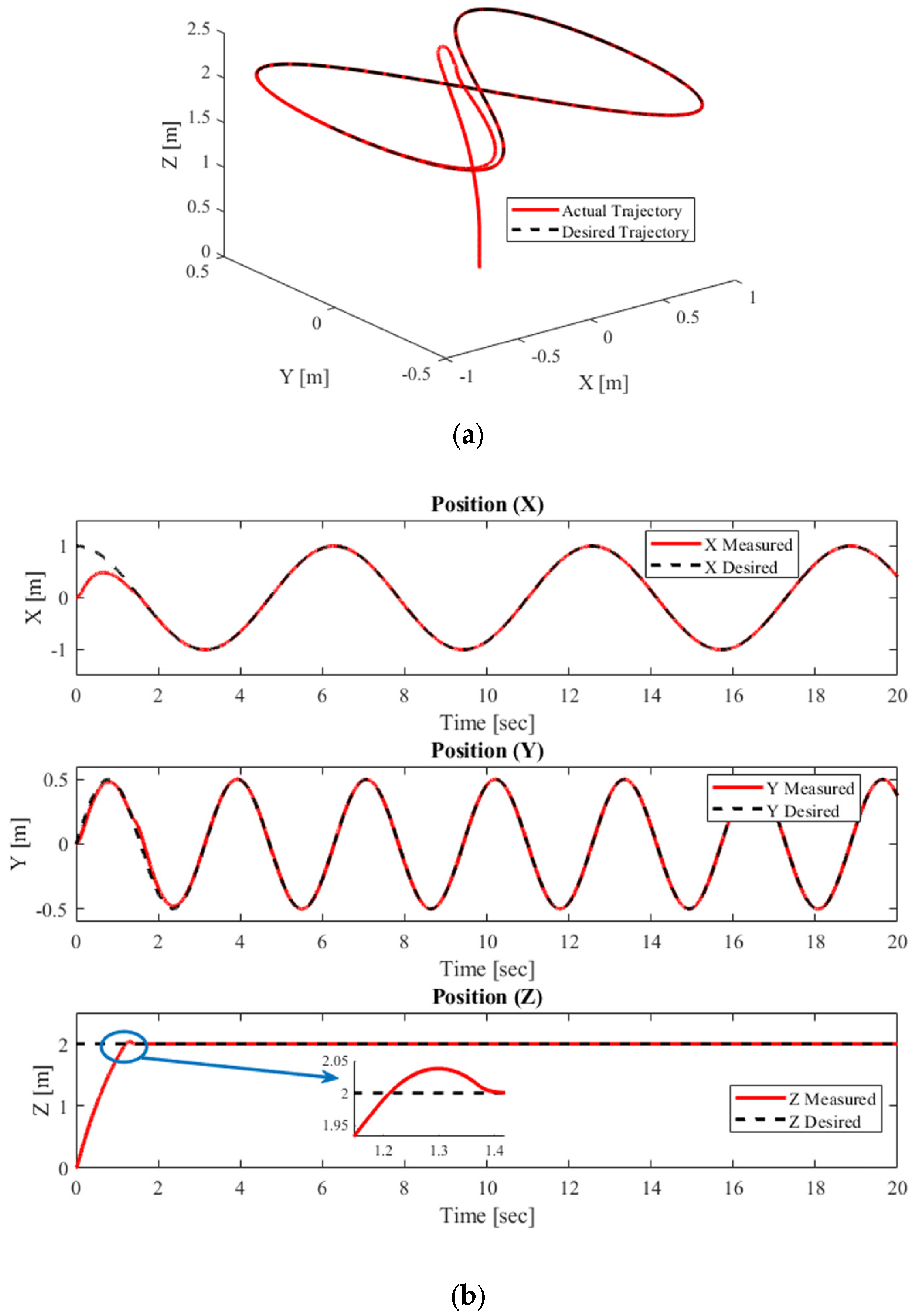 Mathematics 13 03205 g007a Mathematics 13 03205 g007a