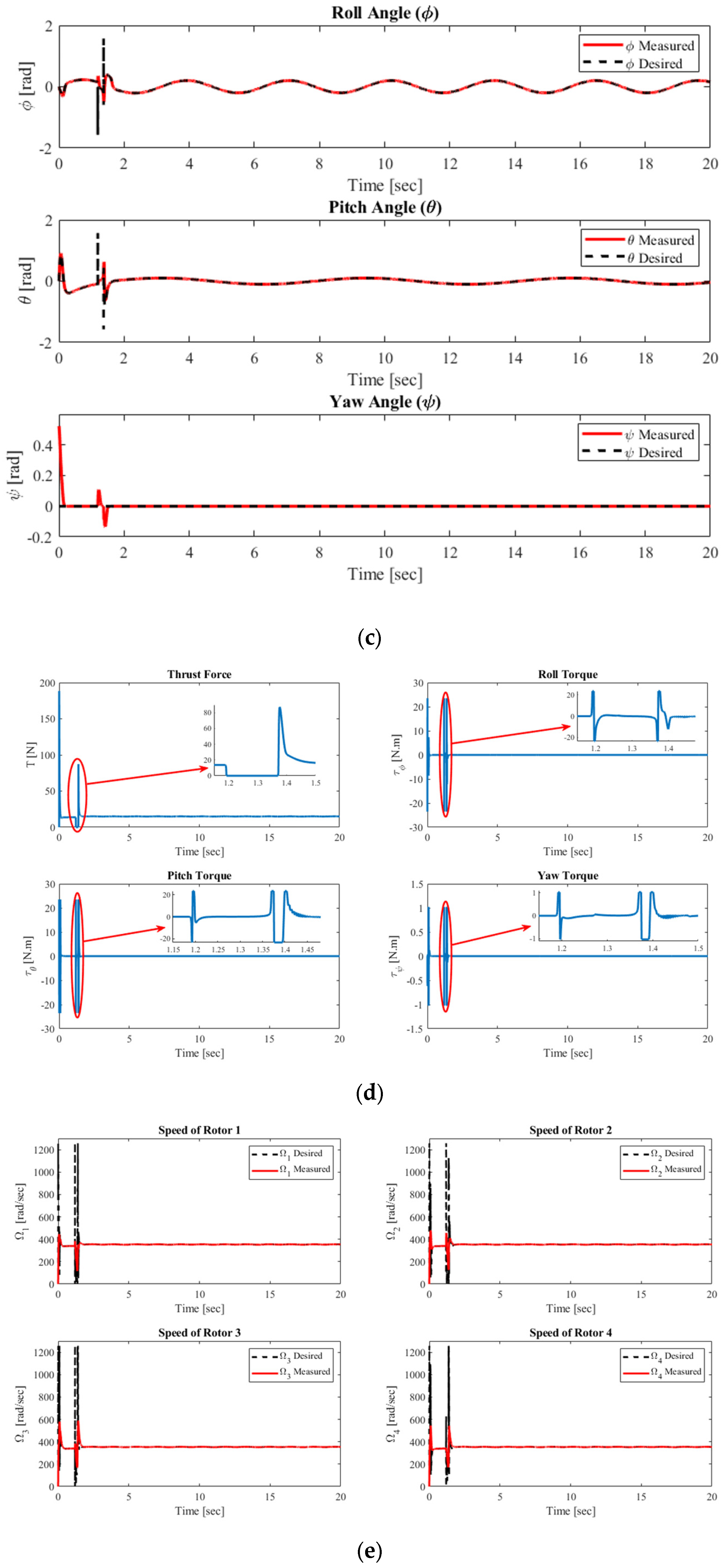 Mathematics 13 03205 g007b Mathematics 13 03205 g007b