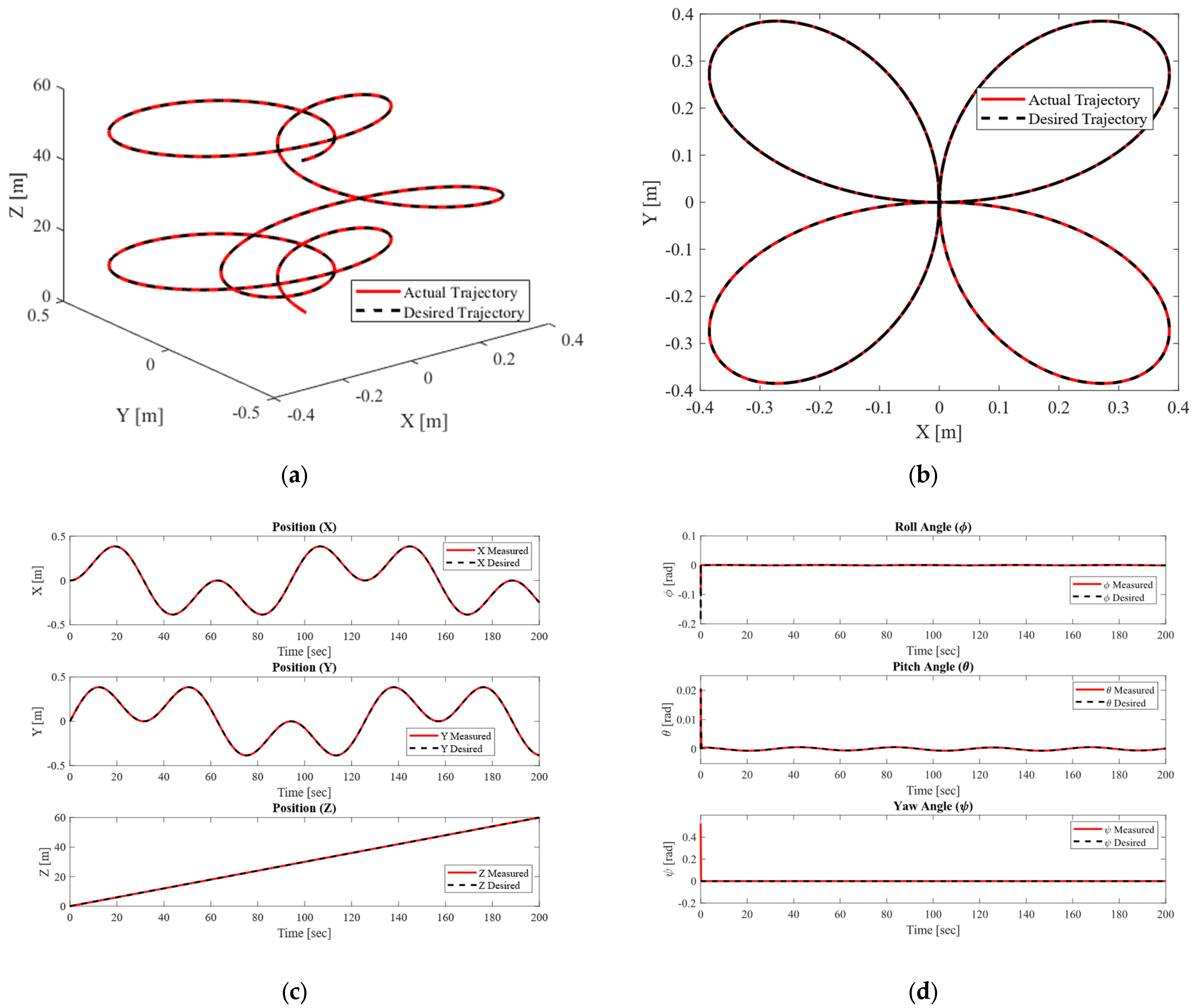 Mathematics 13 03205 g008a Mathematics 13 03205 g008a