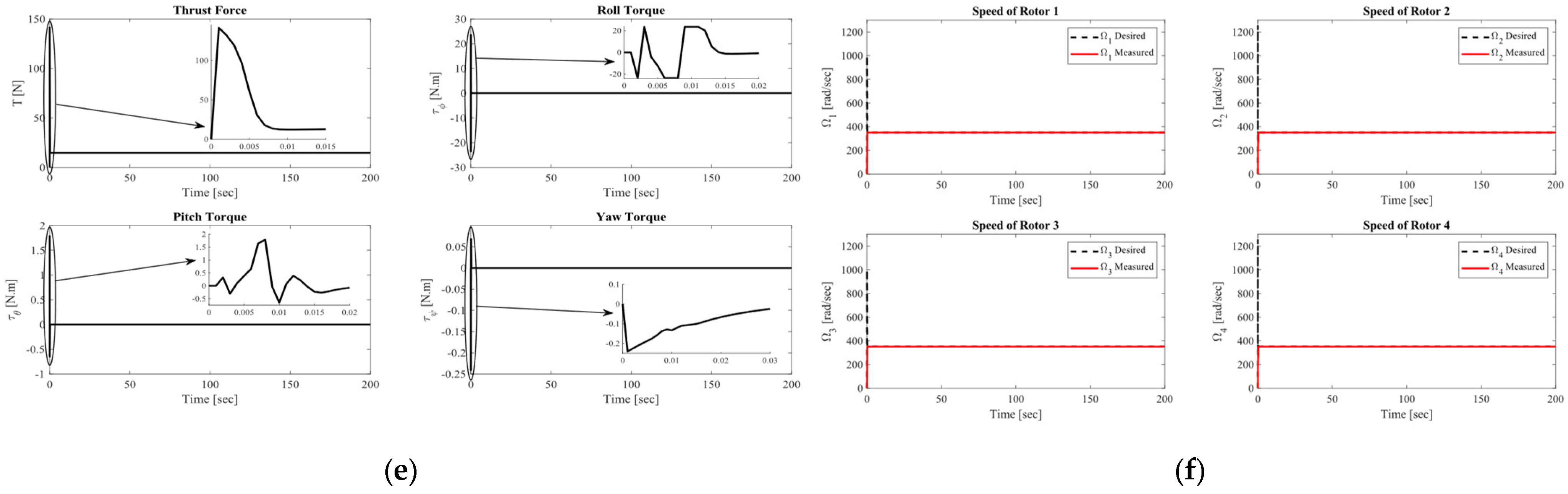 Mathematics 13 03205 g008b Mathematics 13 03205 g008b