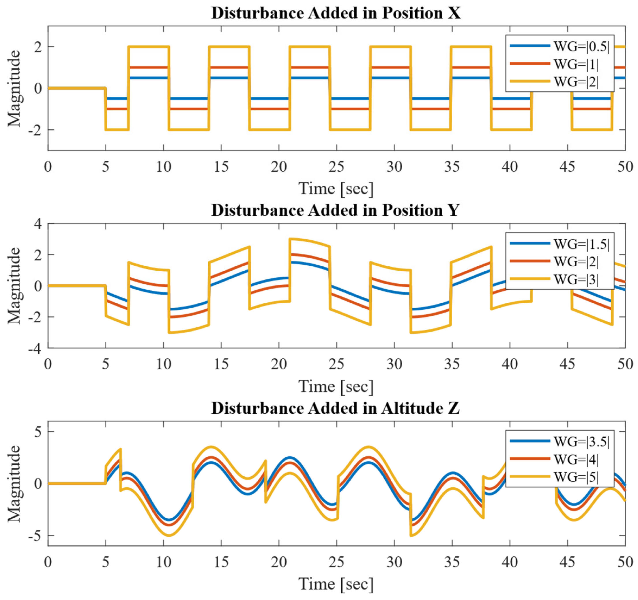 Mathematics 13 03205 g009 Mathematics 13 03205 g009