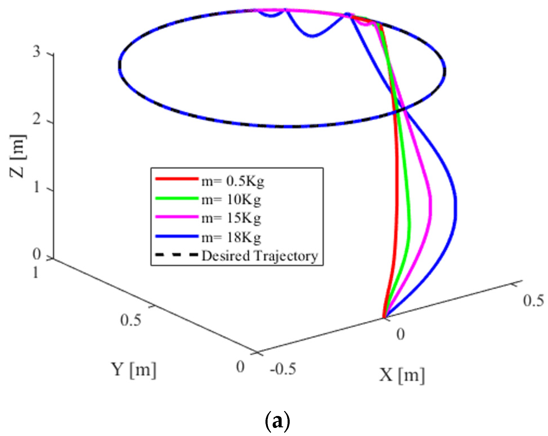 Mathematics 13 03205 g010a Mathematics 13 03205 g010a